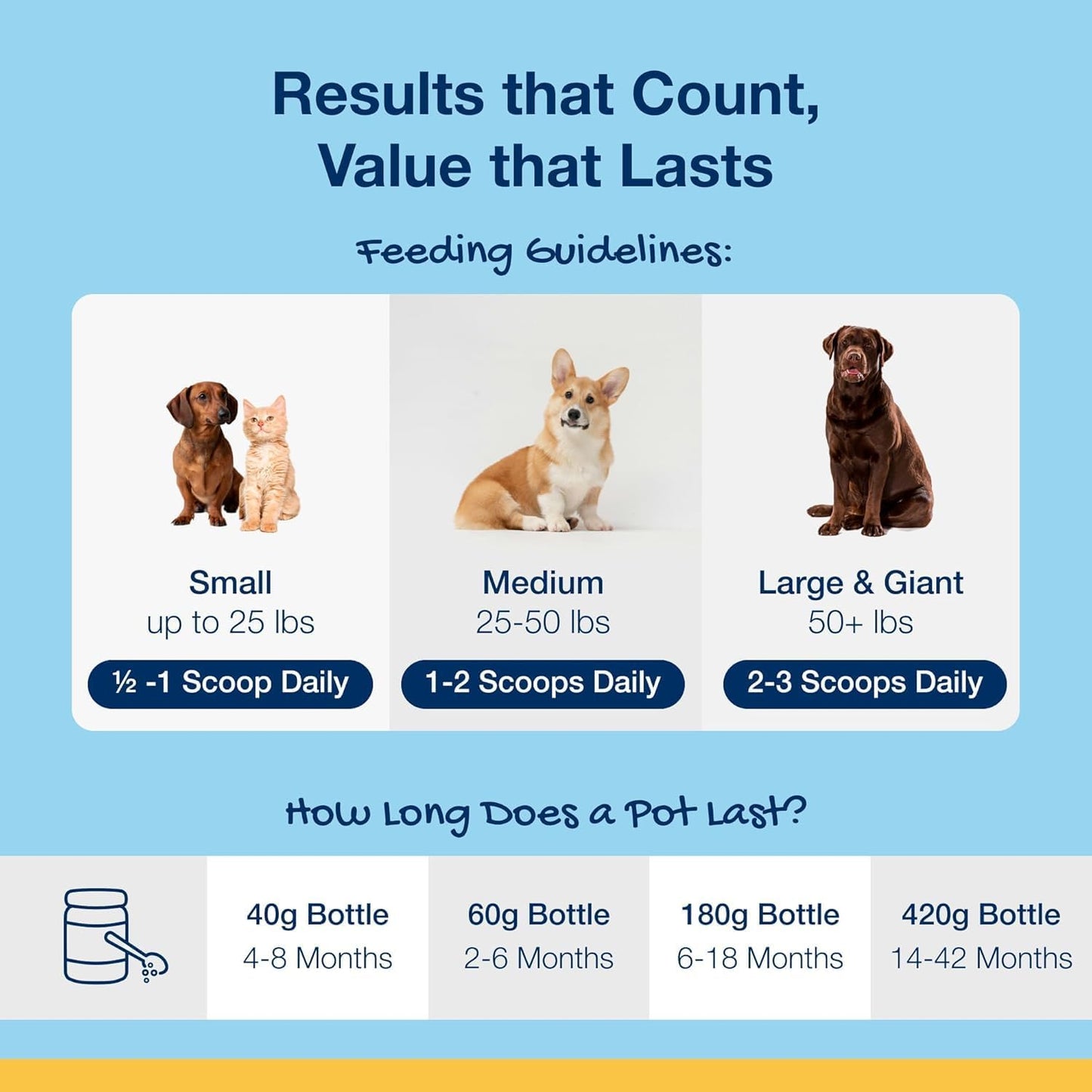 Powder for Pets - Cat & Dog Breath Freshener - Plaque & Tartar Remover for Pet Oral Care - 60G