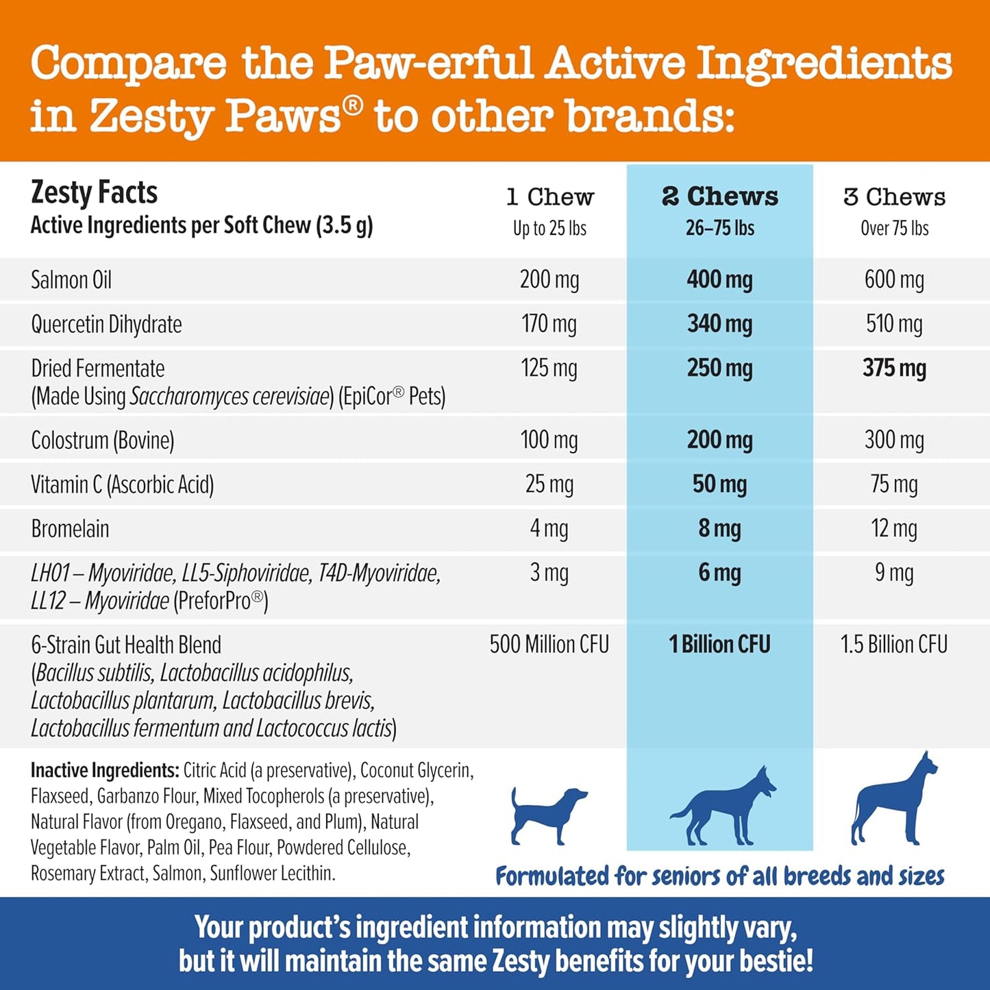 Dog Allergy Relief - anti Itch Supplement - Omega 3 Probiotics for Dogs - Stop Paw Licking - Soft Chews for Skin Health & Seasonal Allergies - with Epicor Pets - Senior - Salmon - 90 Count
