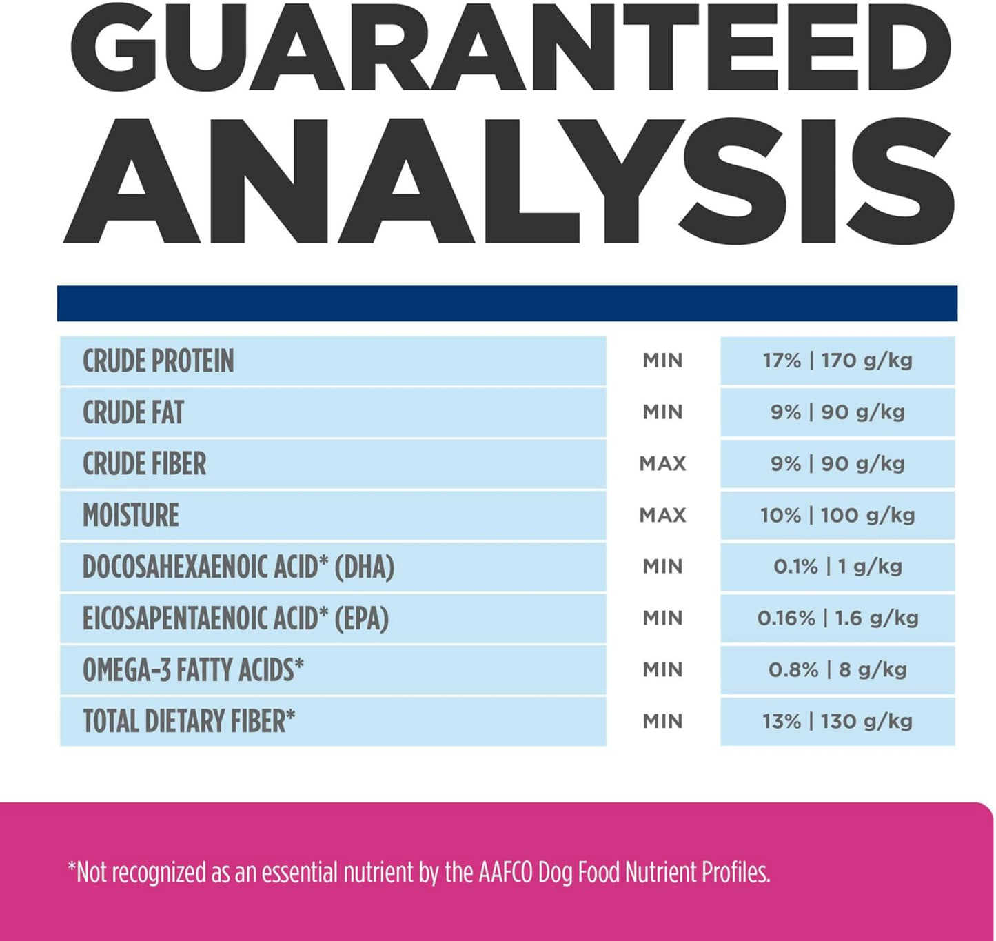 Gastrointestinal Biome Digestive/Fiber Care with Chicken Dry Dog Food, Veterinary Diet, 8 Lb. Bag