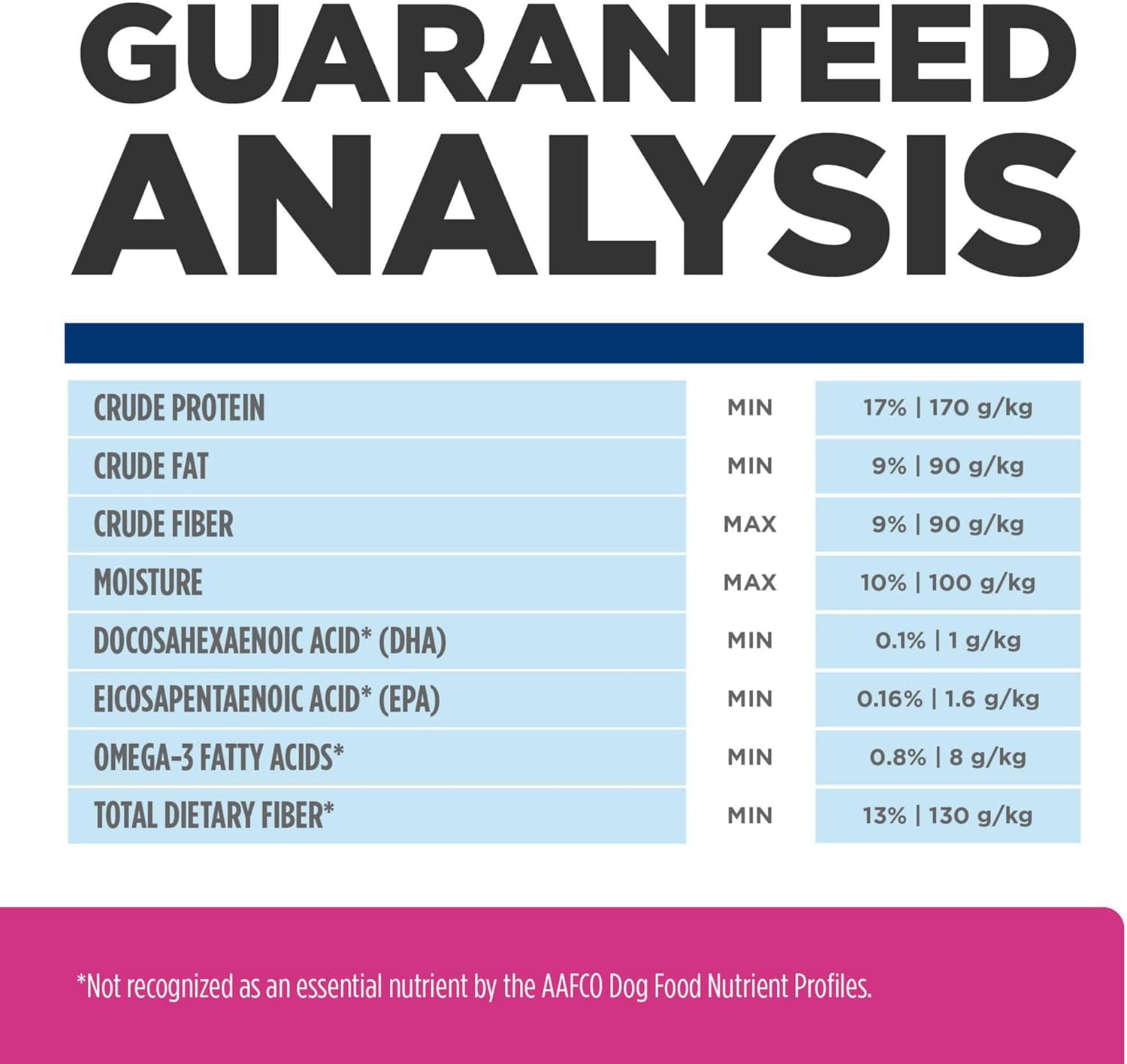 Gastrointestinal Biome Digestive/Fiber Care with Chicken Dry Dog Food, Veterinary Diet, 8 Lb. Bag