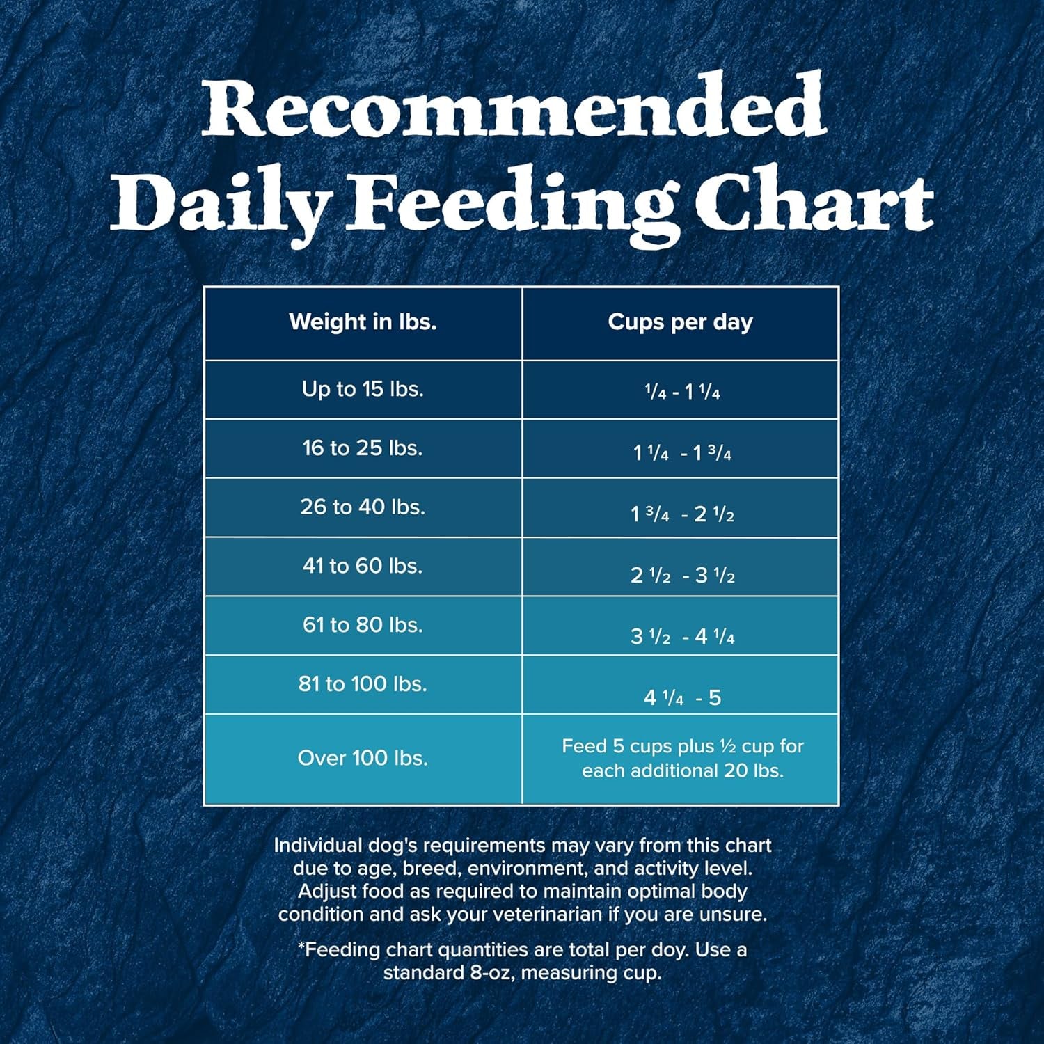 Wilderness Rocky Mountain Recipe High-Protein Adult Dry Dog Food Wholesome Red Meat, 4.5 Lb Bag