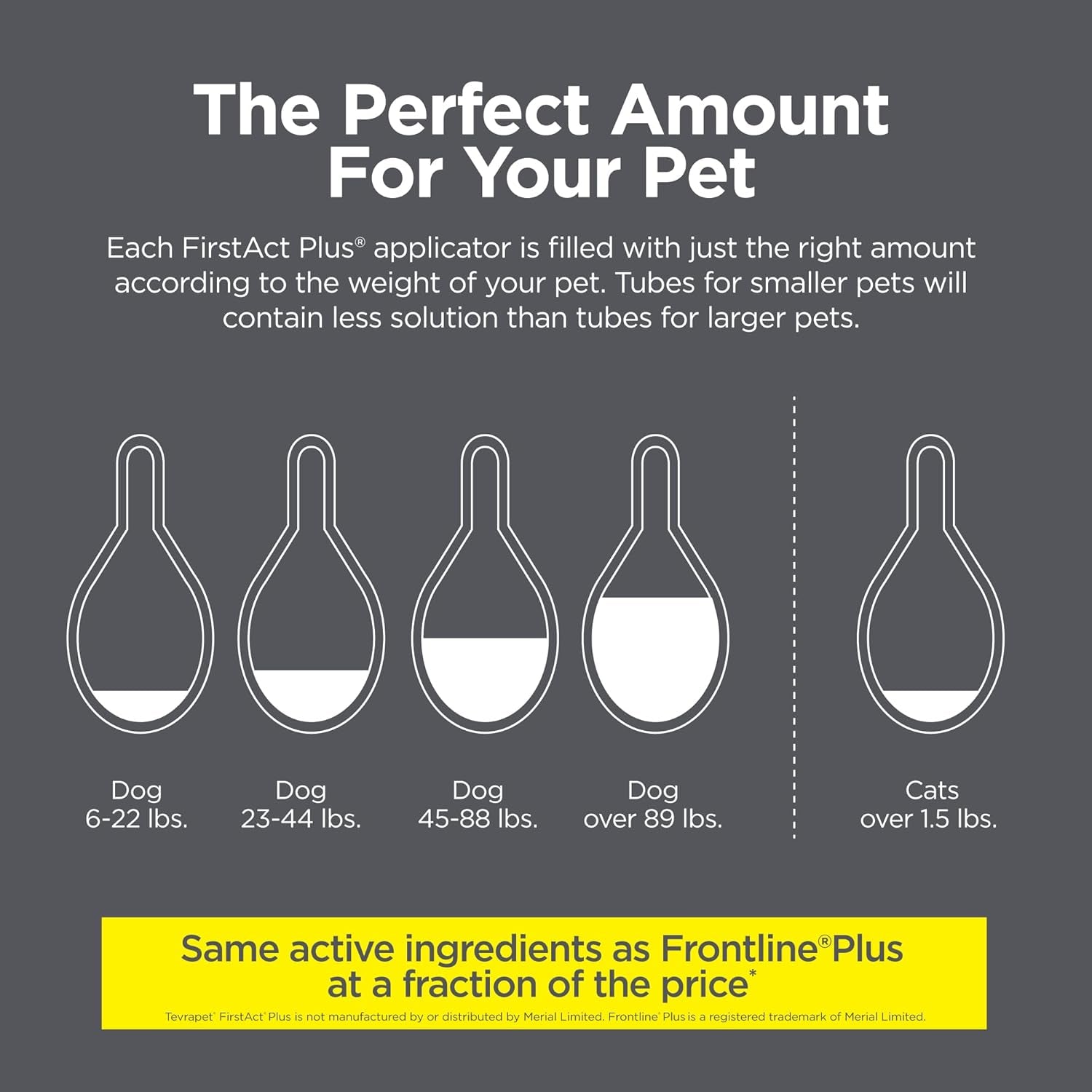 Firstact plus Flea and Tick Prevention for Cats over 1.5Lbs, 6 Monthly Doses, Topical Drops