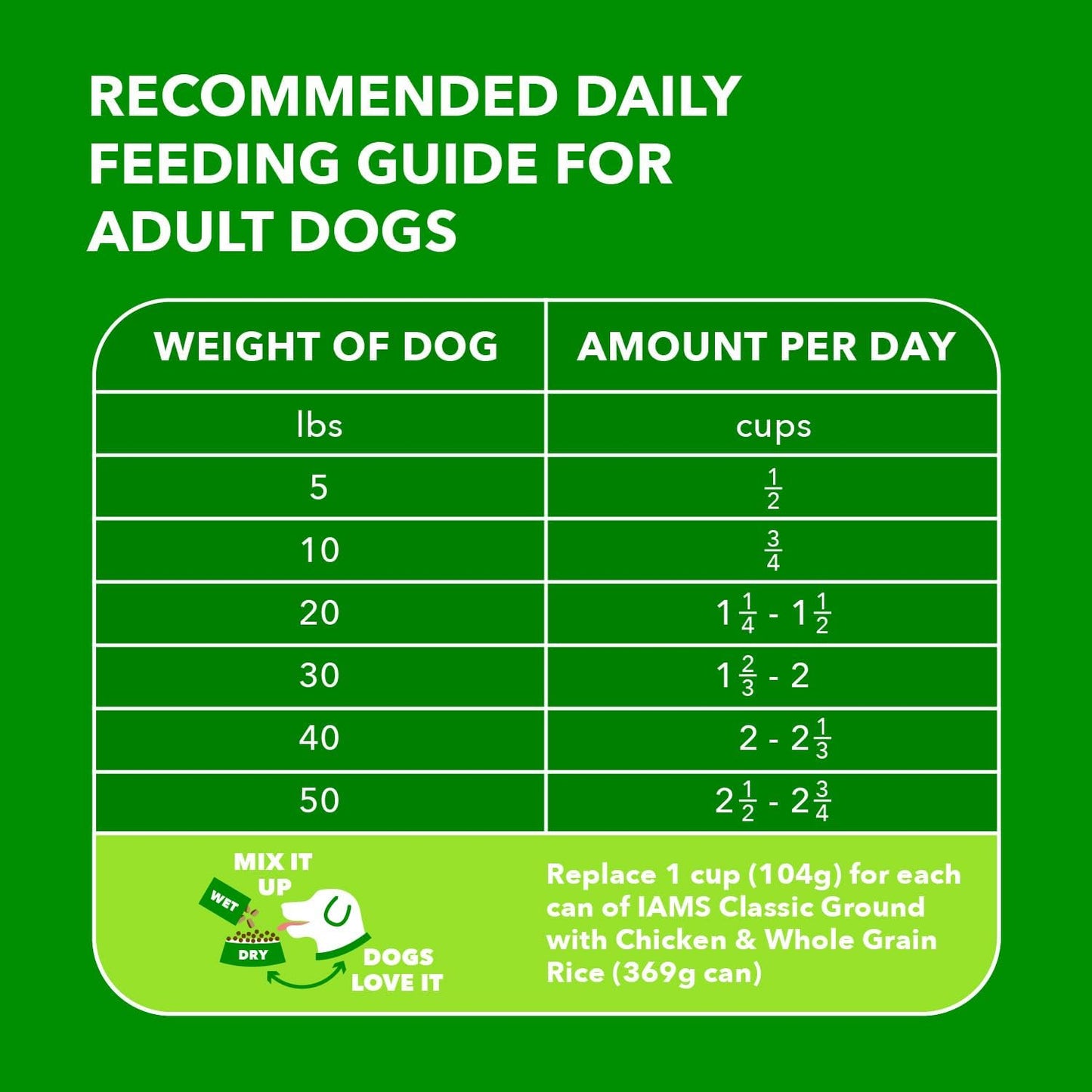 Proactive Health Minichunks Adult Dry Dog Food with Real Chicken, 15 Lb. Bag