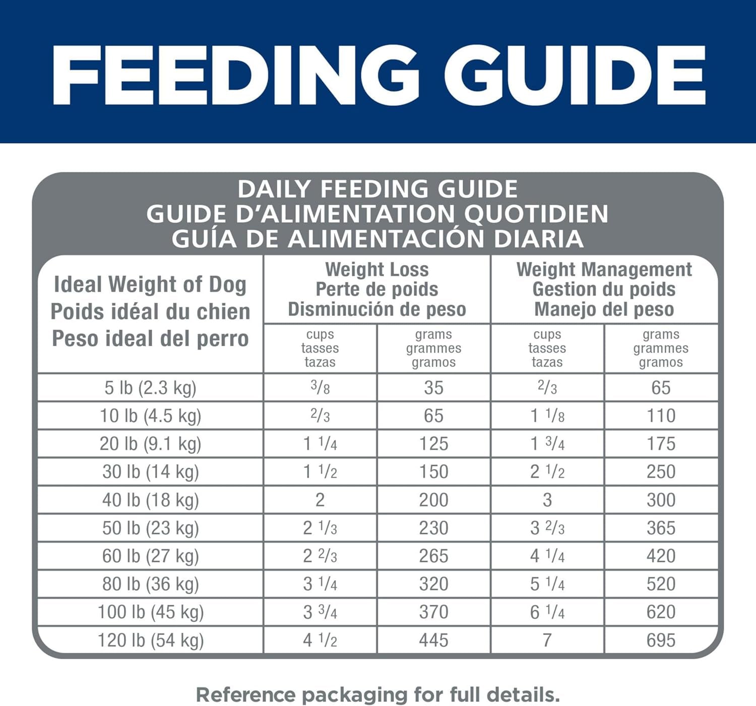 Perfect Weight, Adult 1-6, Weight Management Support, Small Kibble, Dry Dog Food, Chicken Recipe, 4 Lb Bag