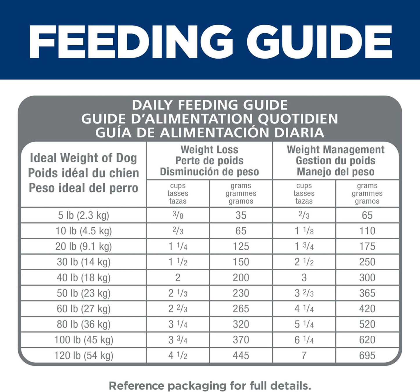 Perfect Weight, Adult 1-6, Weight Management Support, Small Kibble, Dry Dog Food, Chicken Recipe, 12 Lb Bag