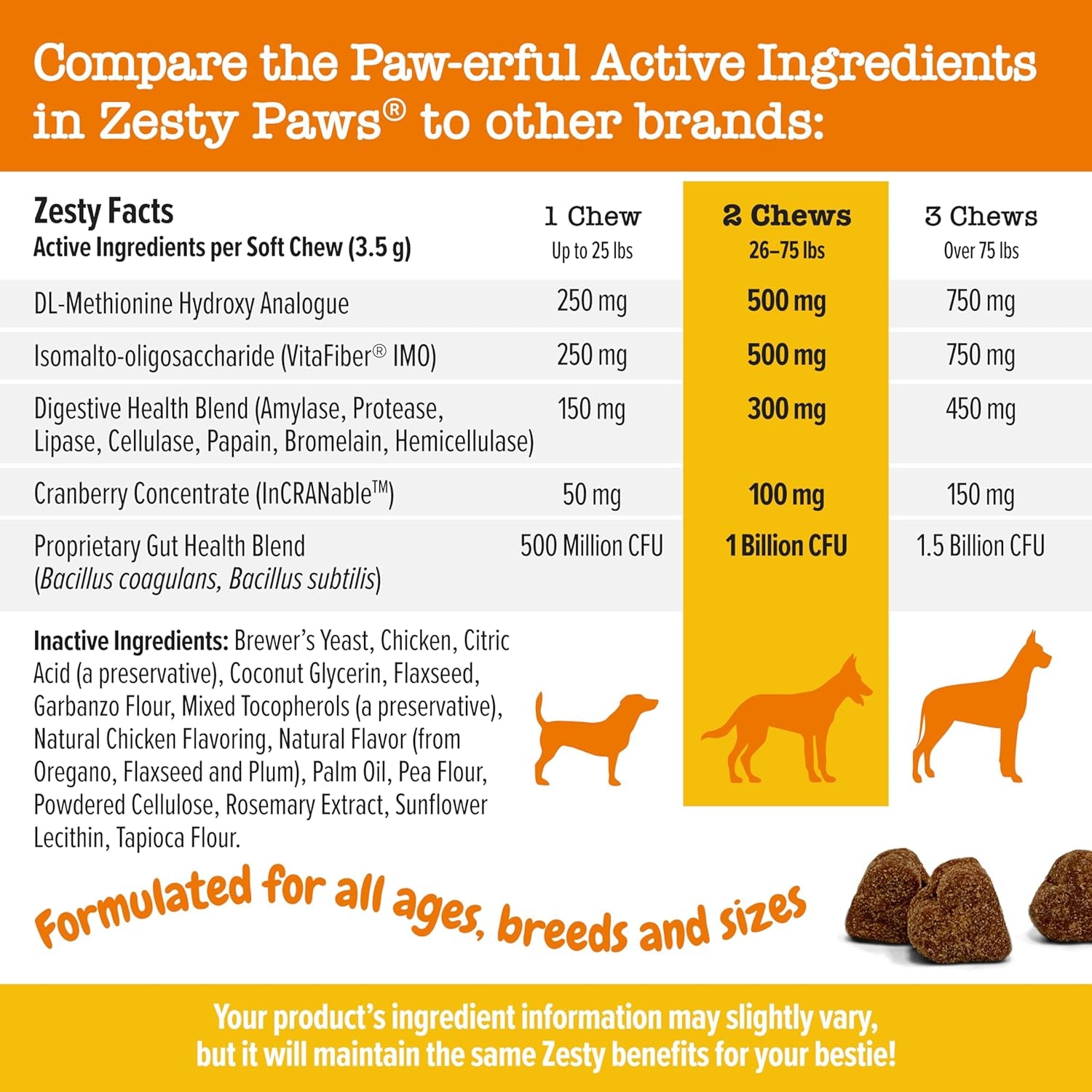 Stay Green Bites for Dogs - Grass Burn Soft Chews for Lawn Spots Caused by Dog Urine - with Cranberry for Urinary Tract & Bladder - Chicken - 90 Count