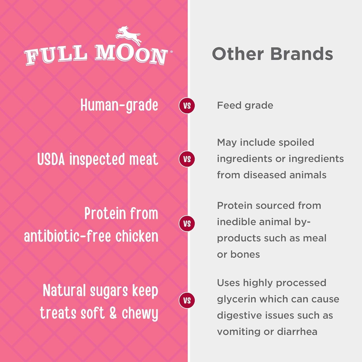 Chicken Strips Healthy All Natural Dog Treats Human Grade Made in USA Grain Free, 1.5 Pound (Pack of 1)