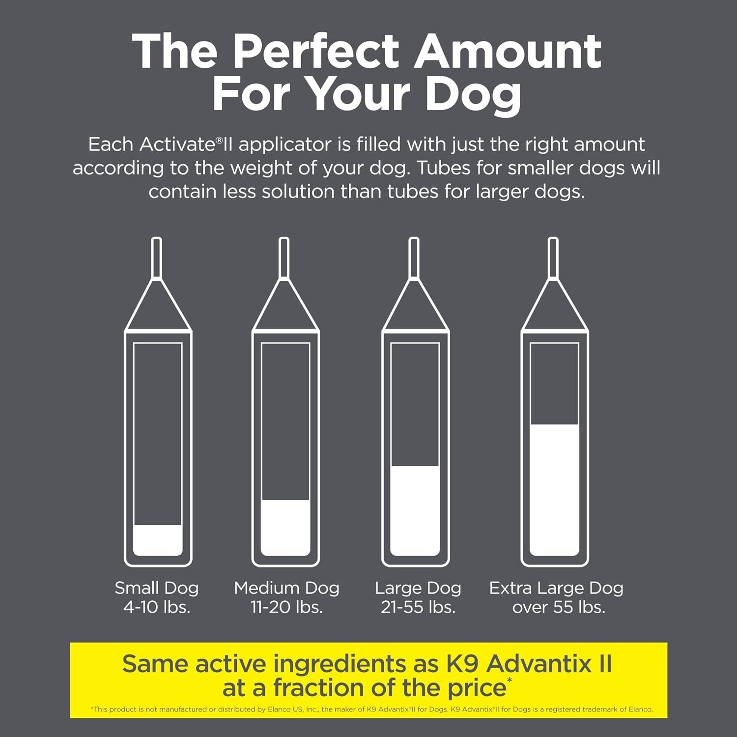 Activate II Flea and Tick Prevention for Dogs | 4 Count | Large Dogs 21-55 Lbs | Topical Drops | 4 Months Flea Treatment