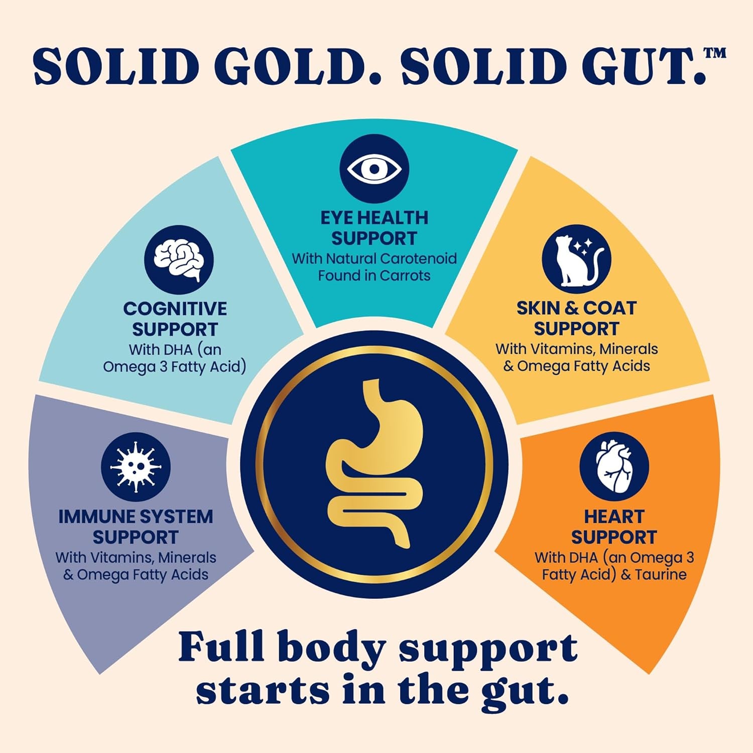 Bone Broth Cat Food Topper - Limited Ingredient Lickable Cat Broth Pouches W/Chicken Protein Shreds & Collagen for Hydration & Gut Support - Easy to Serve Gravy for Cats Meal Topper - 12Ct