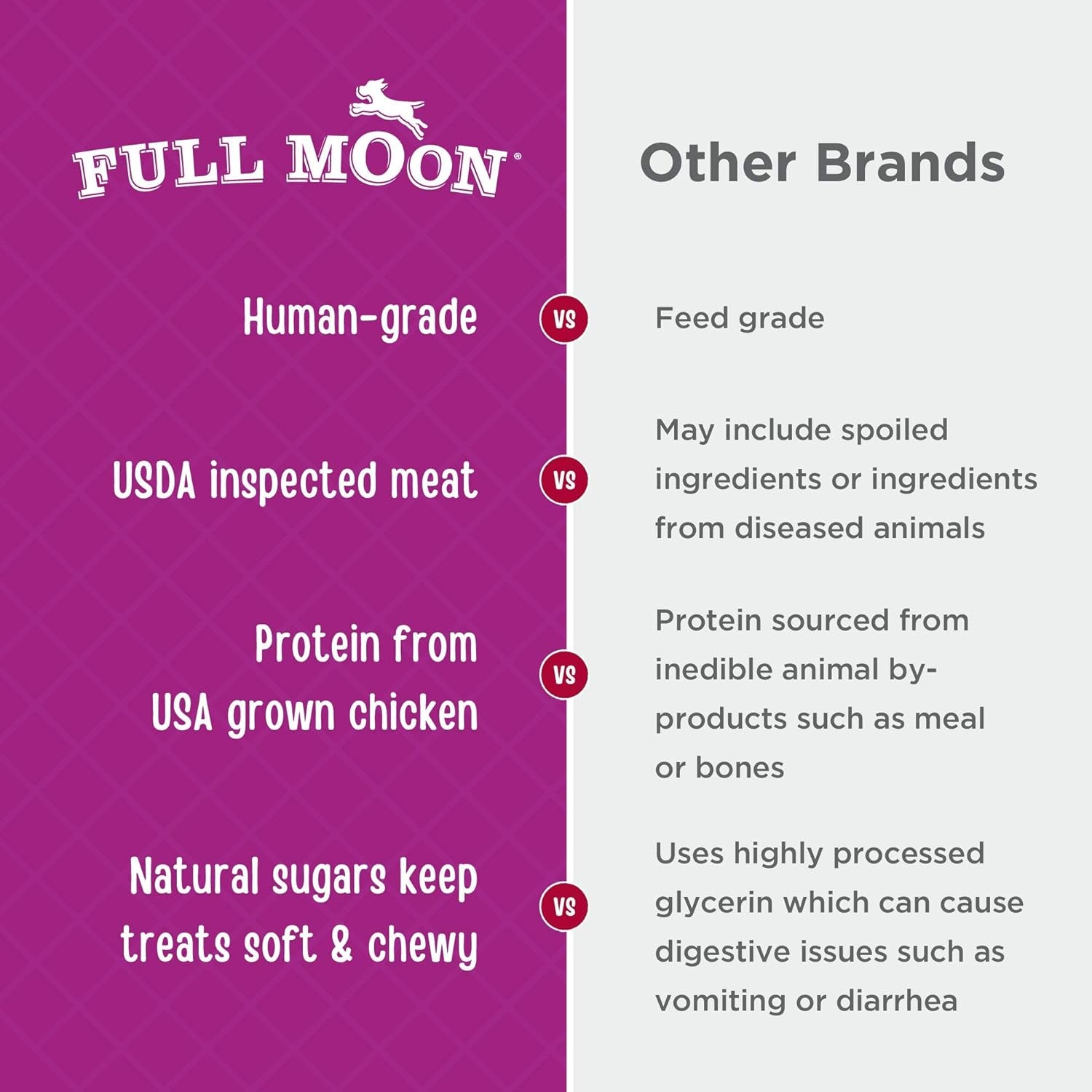 Chicken Nuggets Healthy All Natural Dog Treats Human Grade Made in USA 12 Oz