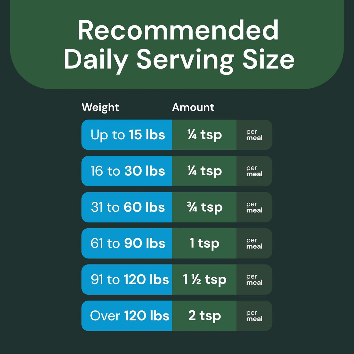 Dental Care Powder - Dental Supplement Powder for Dogs & Cats - Supports Breath Freshening - Healthy Teeth & Gums - Easy-To-Use Oral Hygiene for Pets - 16 Oz