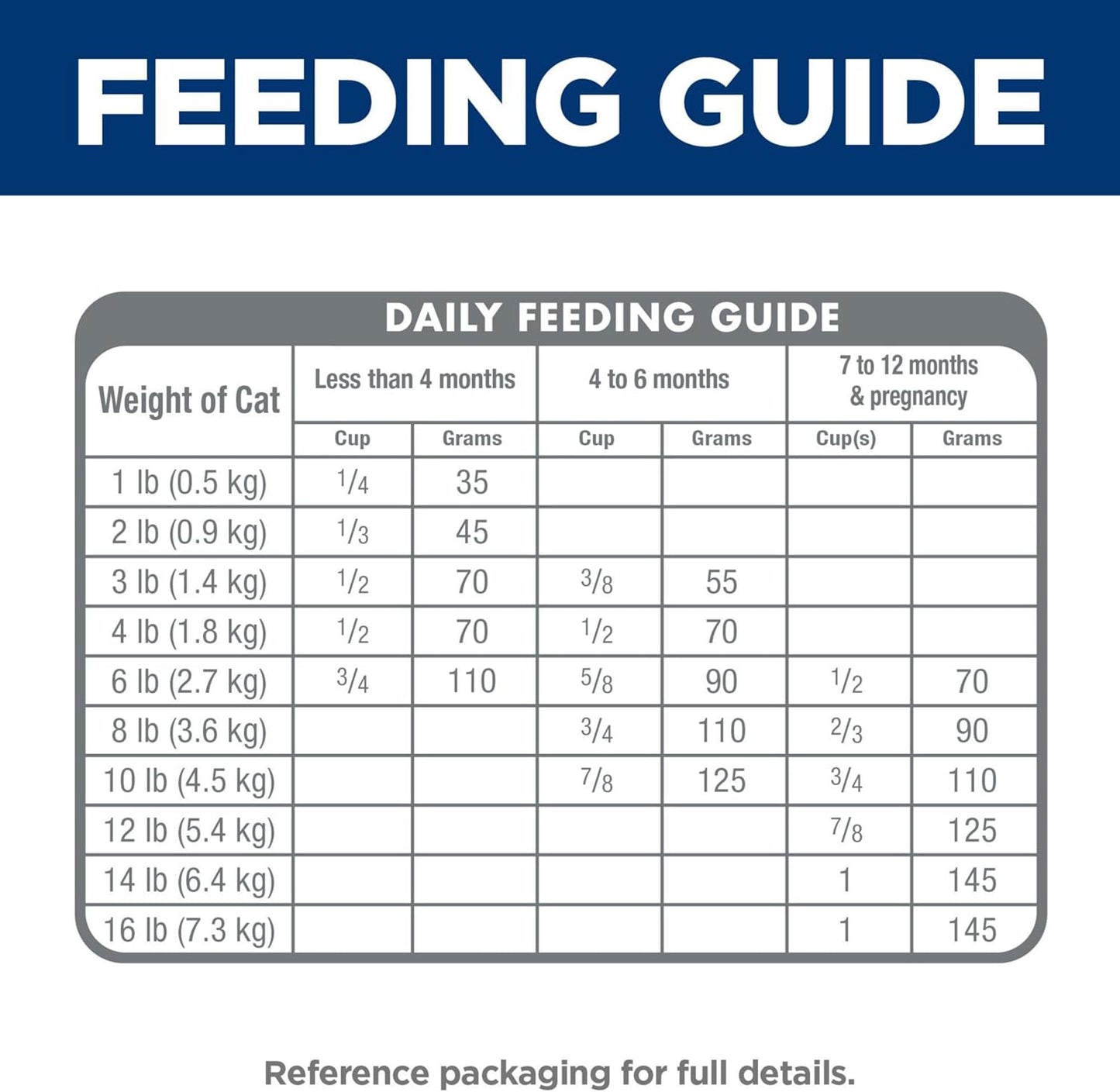 Kitten, Kitten Premium Nutrition, Dry Cat Food, Ocean Fish & Brown Rice, 3.5 Lb Bag