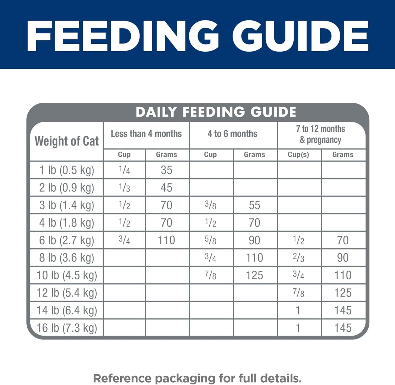 Kitten, Kitten Premium Nutrition, Dry Cat Food, Ocean Fish & Brown Rice, 3.5 Lb Bag