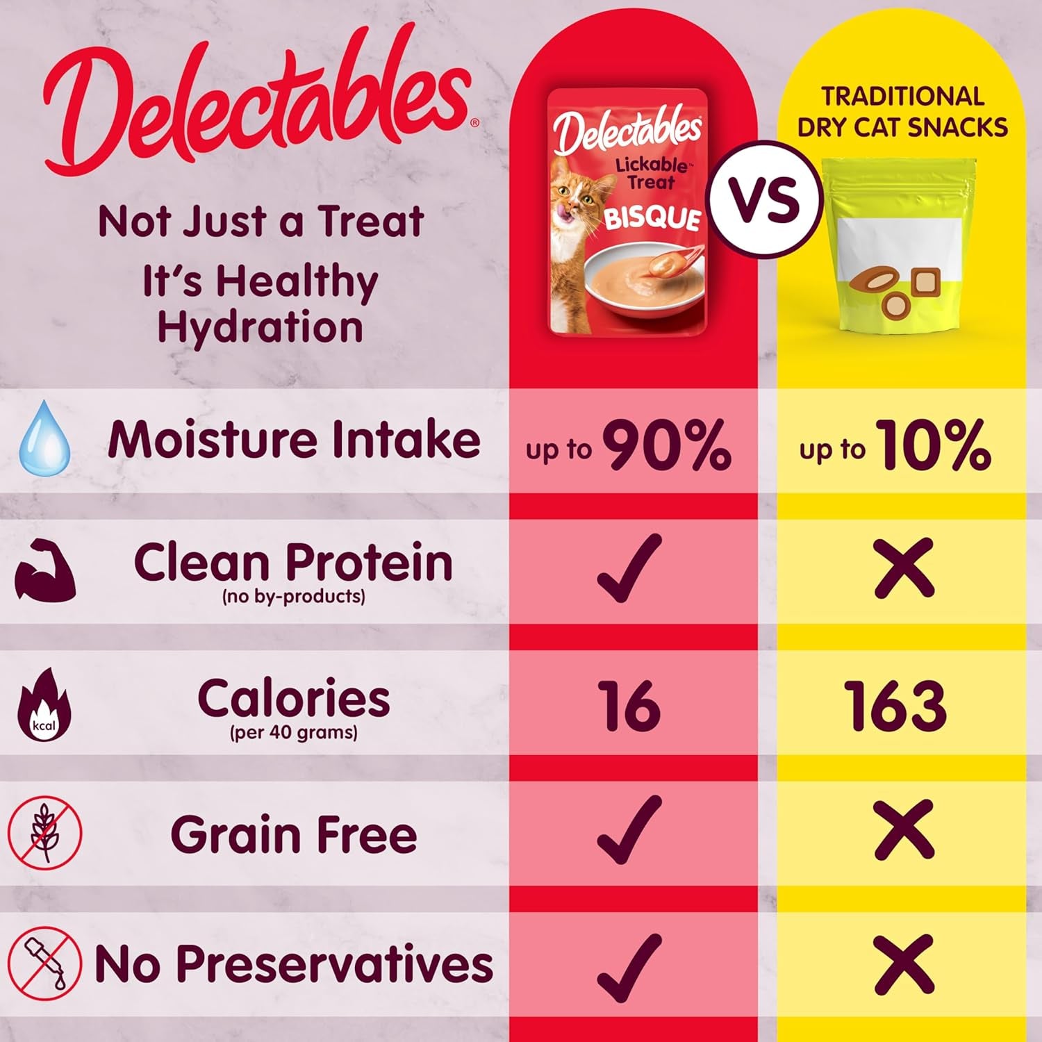 Delectables Bisque Variety Pack Lickable Cat Treat, 30 Count (Pack of 1)