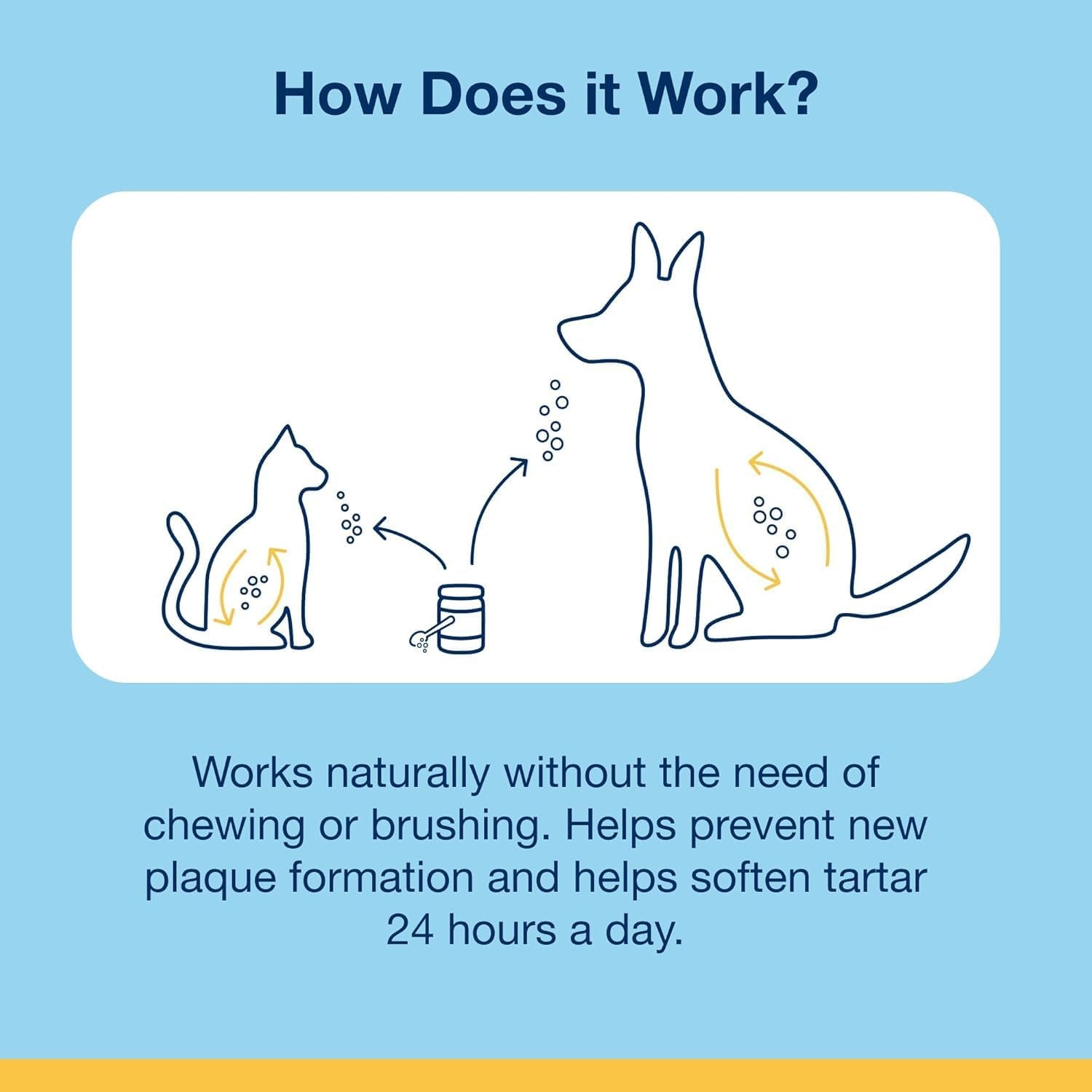 Powder for Pets - Cat & Dog Breath Freshener - Plaque & Tartar Remover for Pet Oral Care - 180G