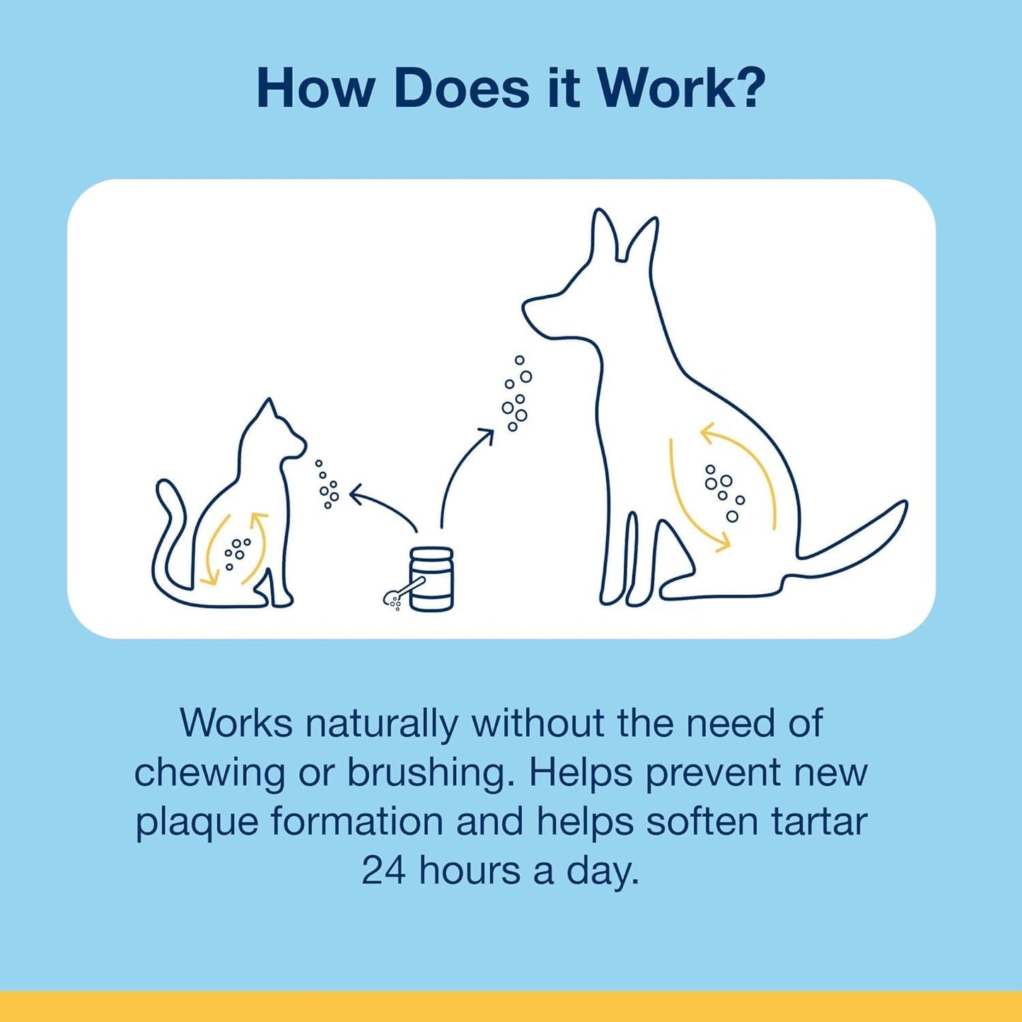 Powder for Pets - Cat & Dog Breath Freshener - Plaque & Tartar Remover for Pet Oral Care - 60G