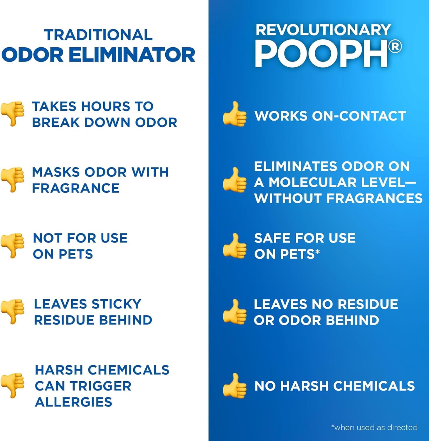 Pet Odor Eliminator, 32Oz Spray, 2-Pack - Dismantles Odors on a Molecular Basis, Dogs, Cats, Freshener, Eliminator, Urine, Poop, Pee, Deodorizer, Natures, Puppy, Fresh, Clean, Furniture, Potty