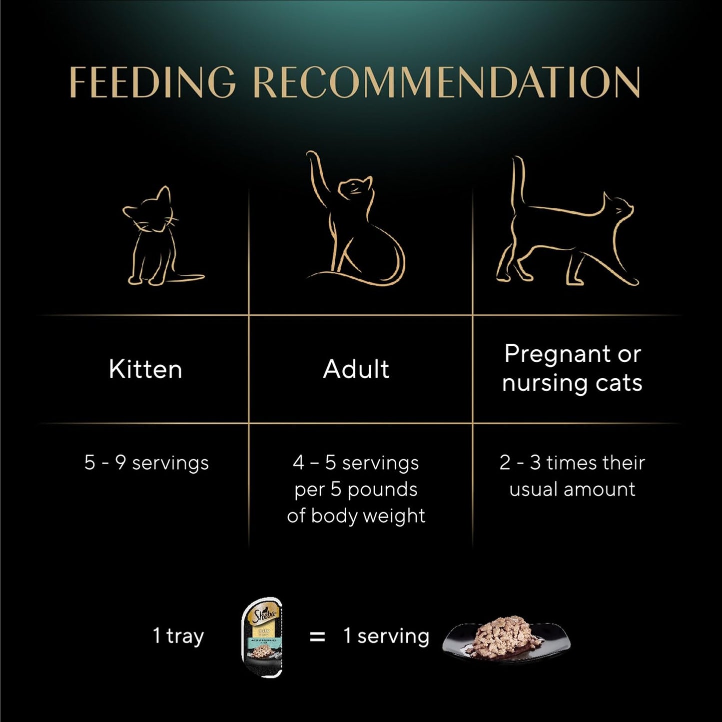 Perfect Portions Wet Cat Food Cuts in Gravy with Sustainable Tuna, 2.6 Oz. Twin-Pack Trays (24 Count, 48 Servings)