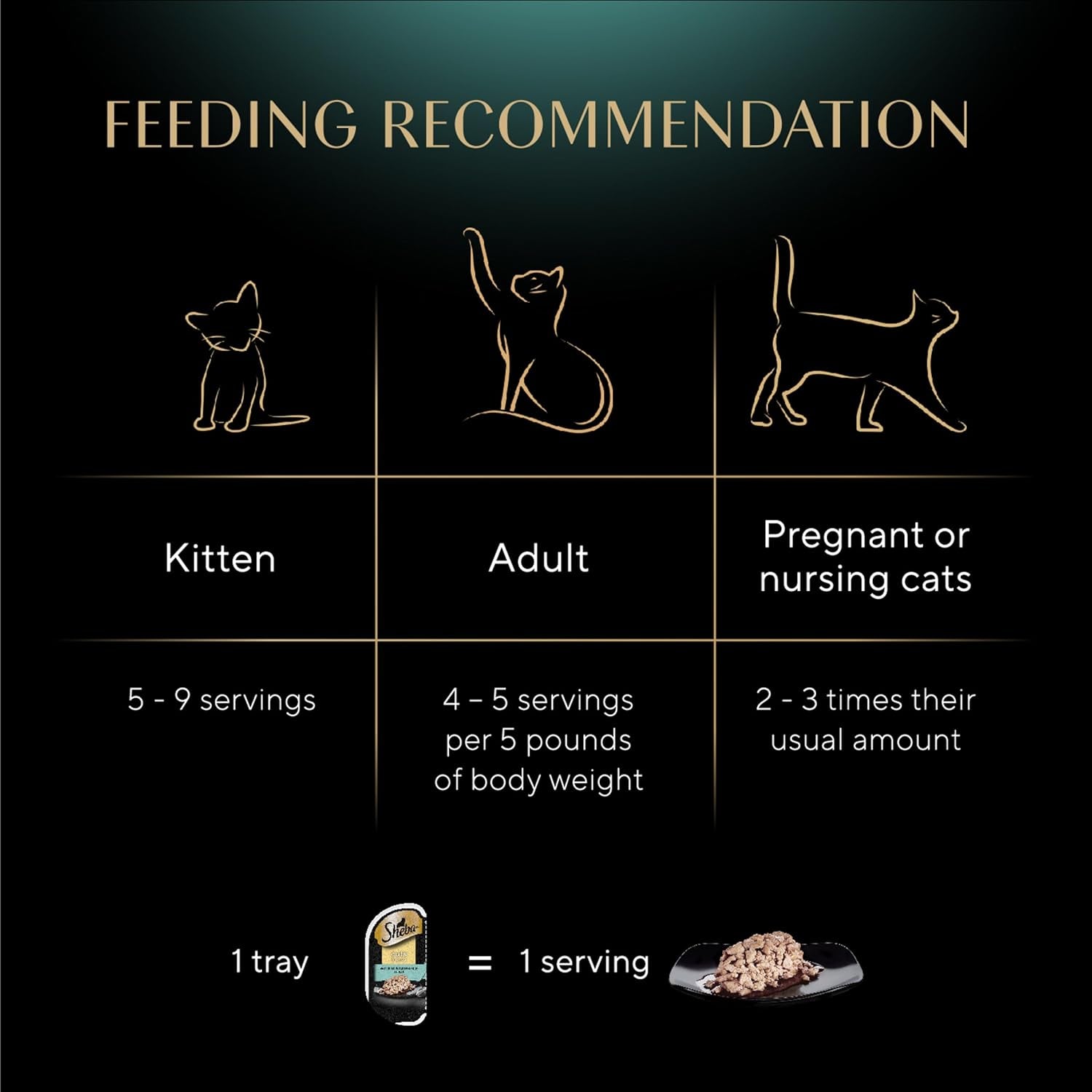 Perfect Portions Wet Cat Food Cuts in Gravy with Sustainable Tuna, 2.6 Oz. Twin-Pack Trays (24 Count, 48 Servings)