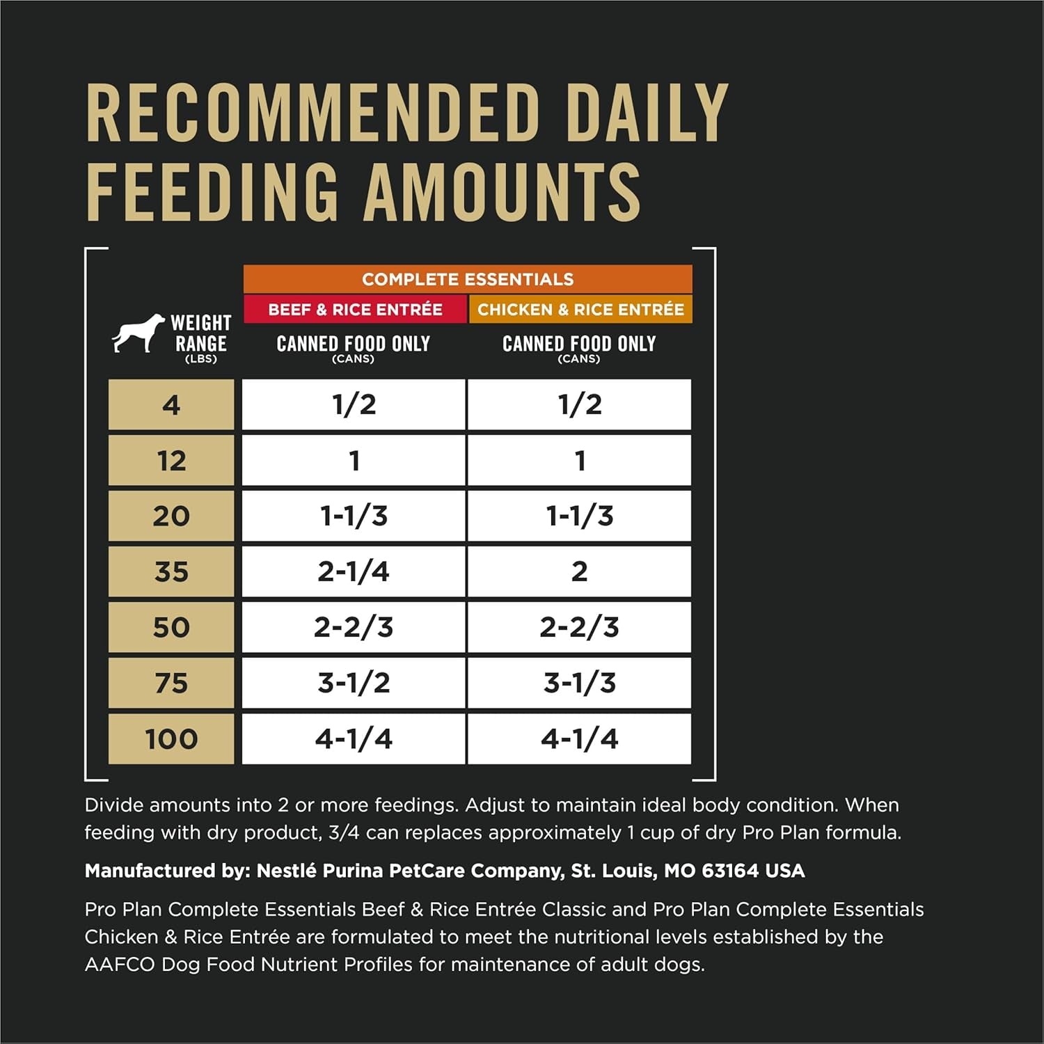 Complete Essentials Wet Dog Food Chicken and Rice Entree and Beef and Rice Entree Variety Pack - (Pack of 12) 13 Oz. Cans