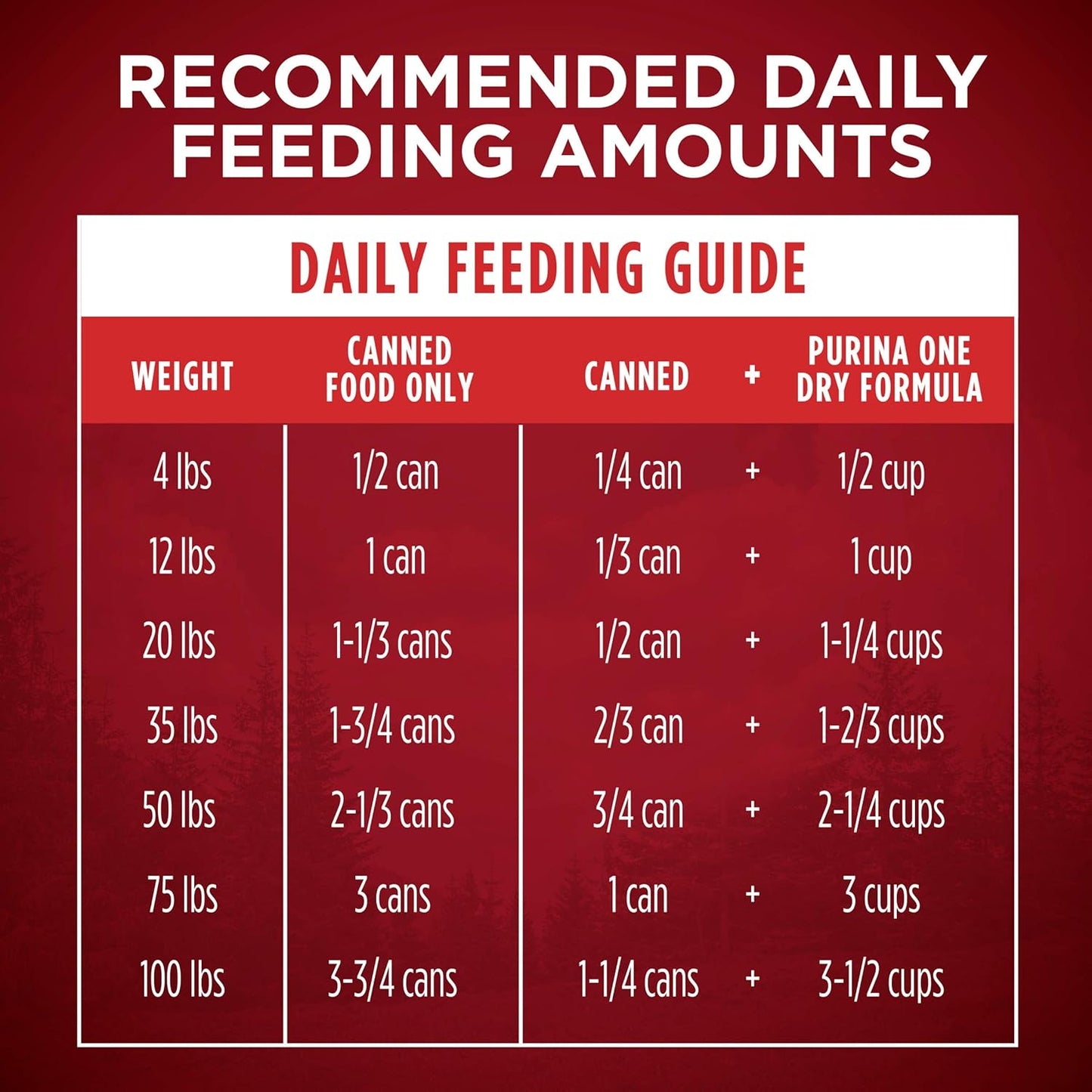 Wet Dog Food True Instinct Classic Ground Grain-Free Formula with Real Turkey and Venison High Protein Wet Dog Food - (Pack of 12) 13 Oz. Cans