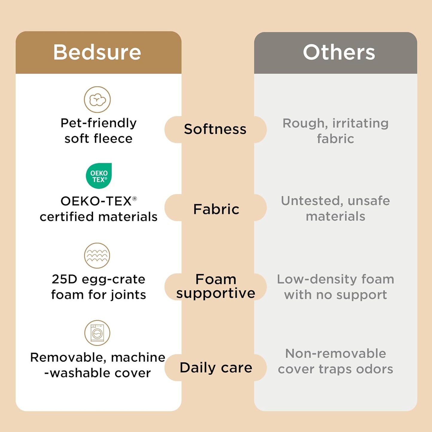 Dog Beds Large Sized Dog - Comfy Flat Pet Beds with Removable Washable Cover, Orthopedic Egg Crate Foam Puppy Mat, Suitable for Pet up to 65 Lbs