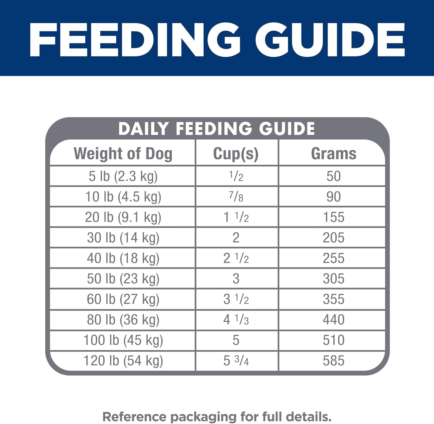 Sensitive Stomach & Skin, Adult 1-6, Stomach & Skin Sensitivity Support, Dry Dog Food, Pollock, Barley, & Insect Recipe, 12 Lb Bag