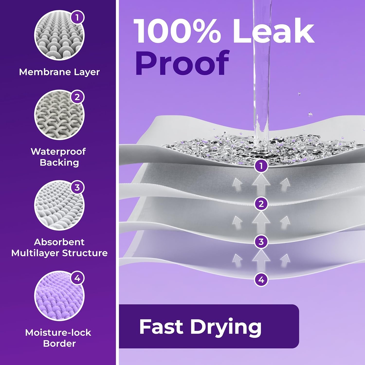 Pee Pads - Super Absorbent & Leak-Proof Pee Pads for Dogs - Puppy Pads - Waterproof Dog Pads, Lavender Scented Dog Training Pads for Cats, Rabbits (Pack of 80 - 22X22)