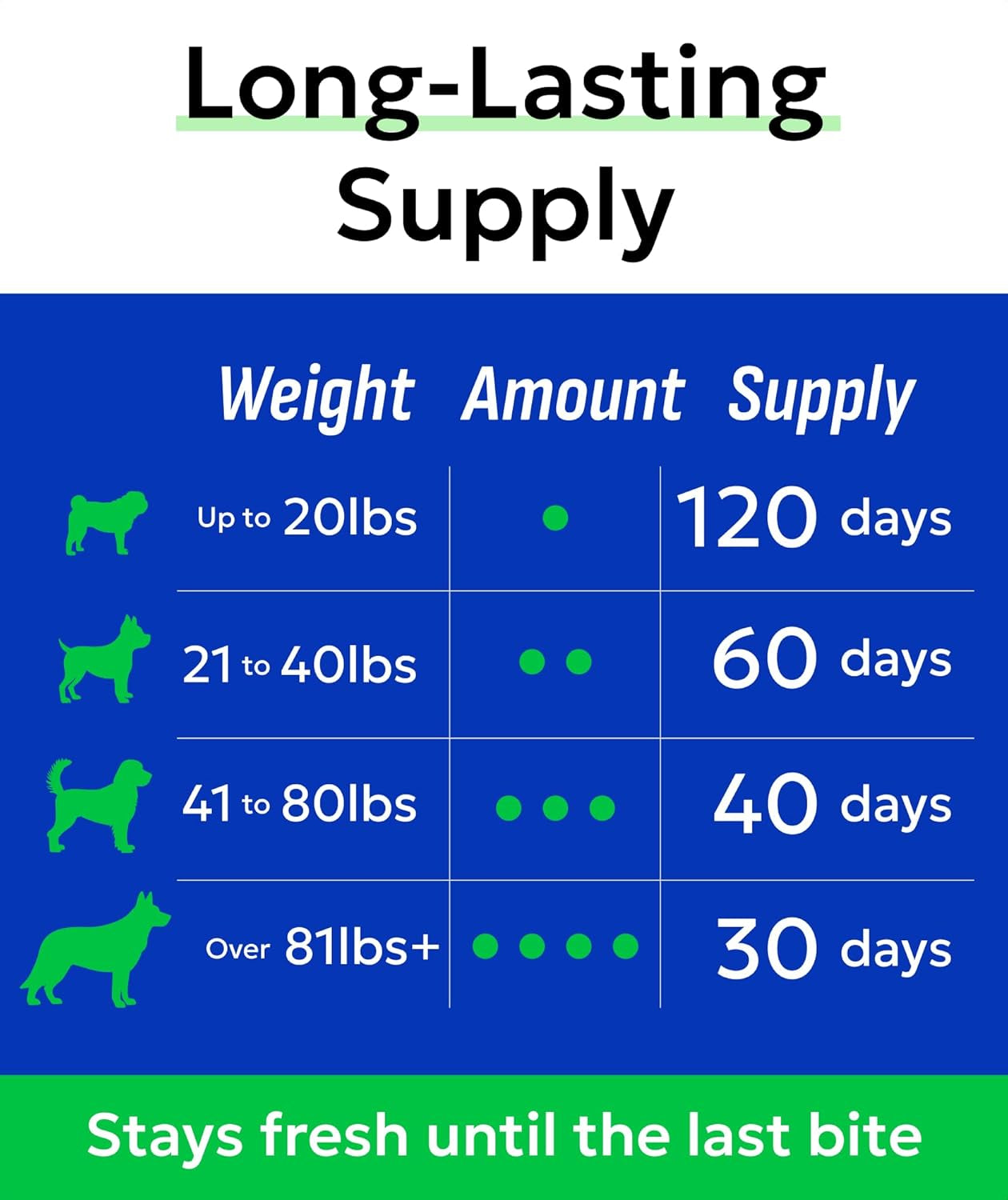 Probiotics for Dogs Digestive Health W/Enzymes - Diarrhea Gas Treatment Upset Stomach Relief - Allergy & Itchy Skin - Pet Dogs Probiotics - Digestion Supplement Treat (120Ct Chicken)