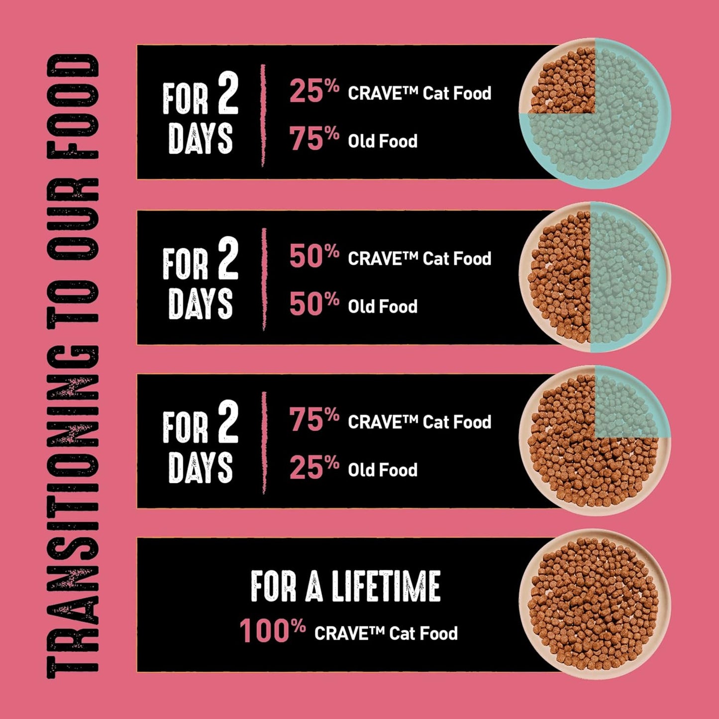 Grain Free Indoor Adult High Protein Natural Dry Cat Food with Protein from Chicken & Salmon, 10 Lb. Bag