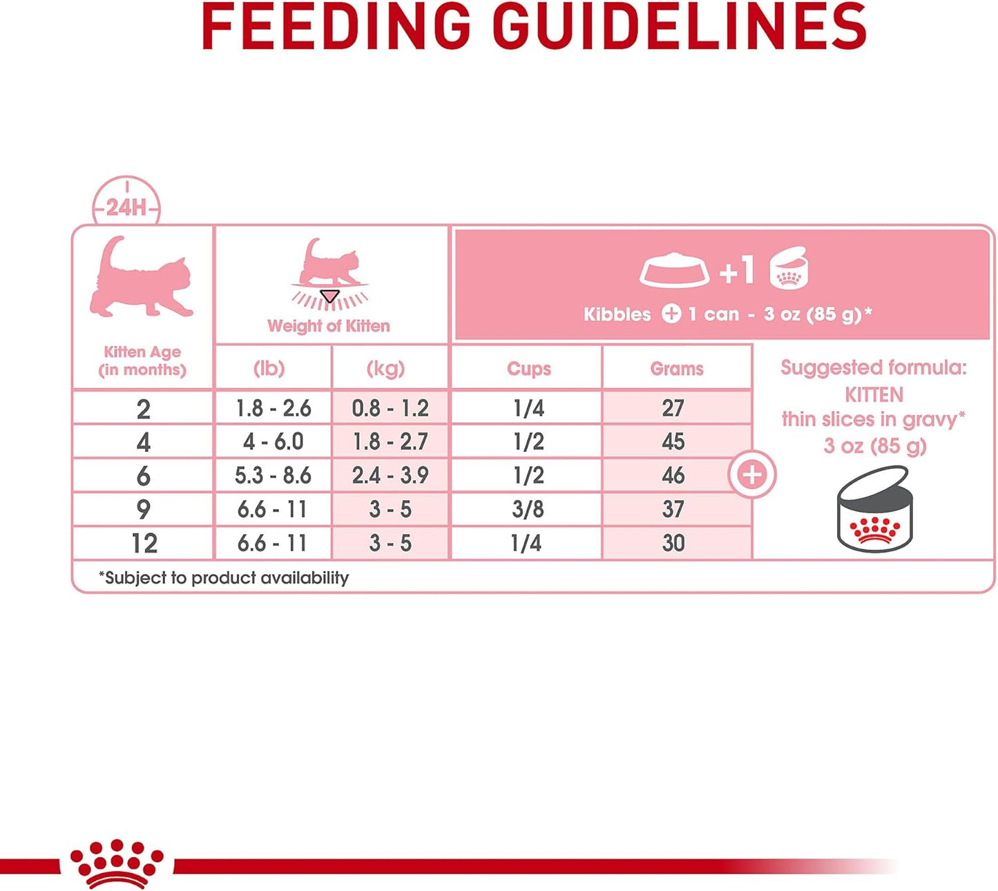 Feline Health Nutrition Kitten Thin Slices in Gravy Cat Food, 3 Oz (Pack of 12)