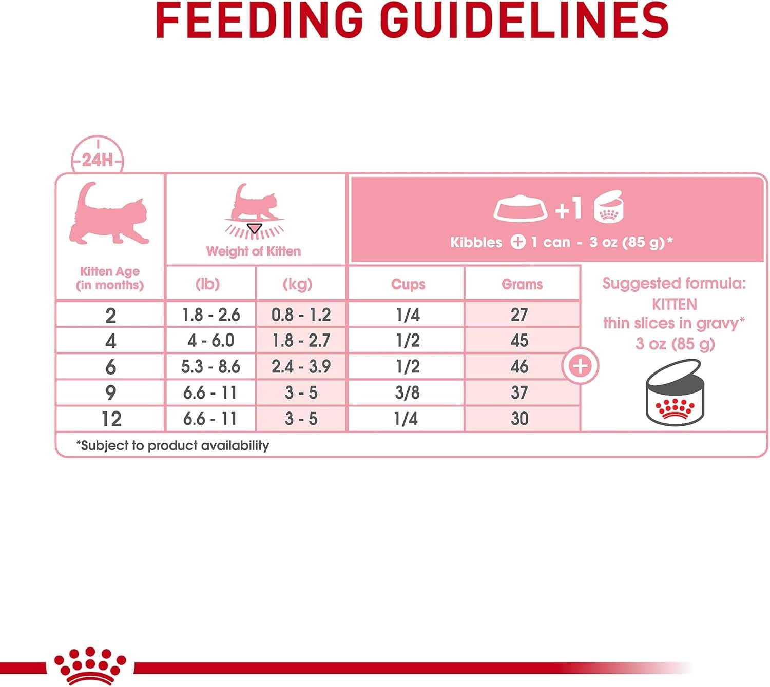 Feline Health Nutrition Kitten Thin Slices in Gravy Cat Food, 3 Oz (Pack of 12)