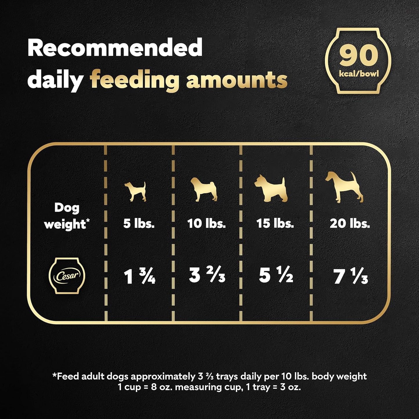 Wholesome Bowls Adult Wet Dog Food, Chicken Recipe, 3 Oz. (10 Count, Pack of 1)