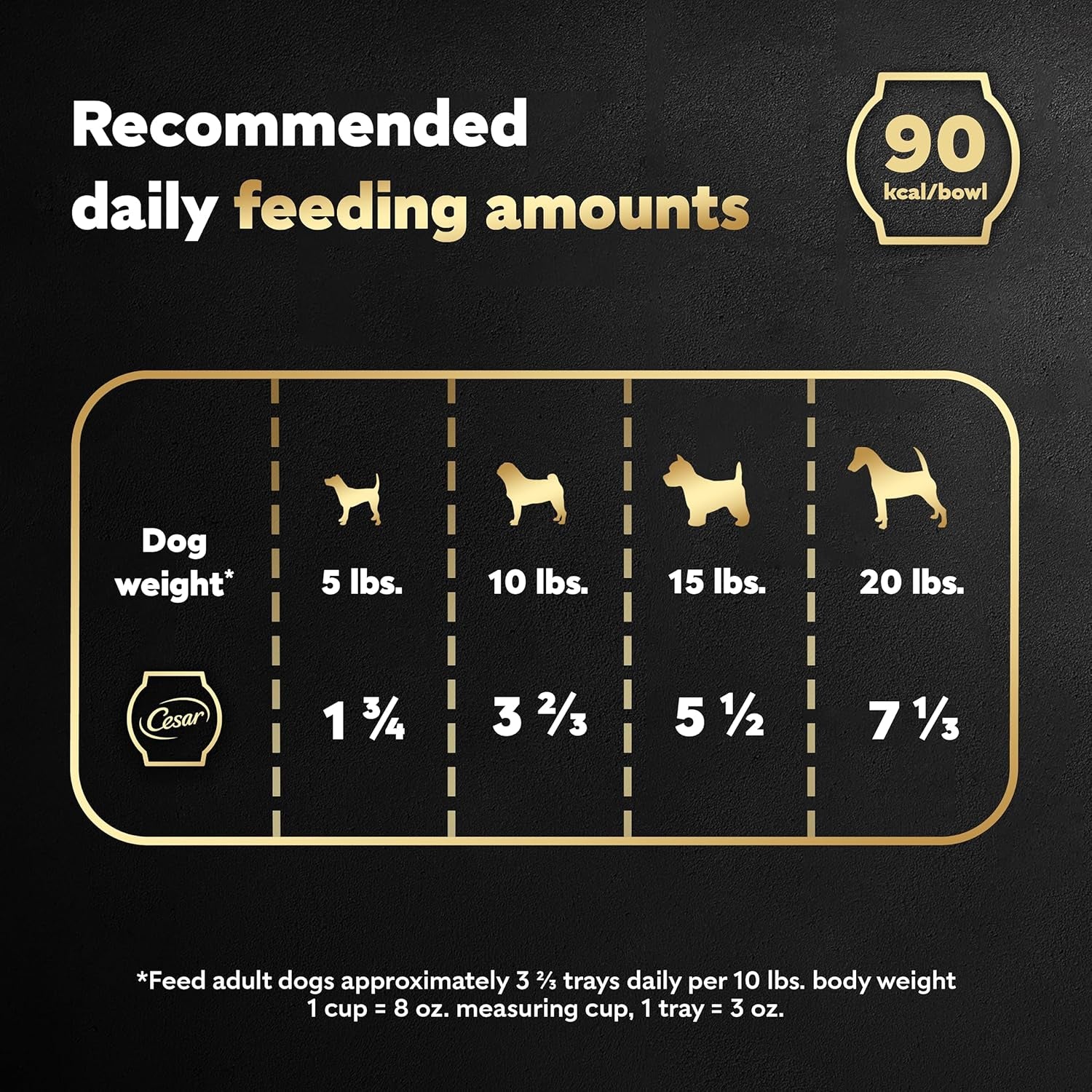 Wholesome Bowls Adult Wet Dog Food, Chicken Recipe, 3 Oz. (10 Count, Pack of 1)