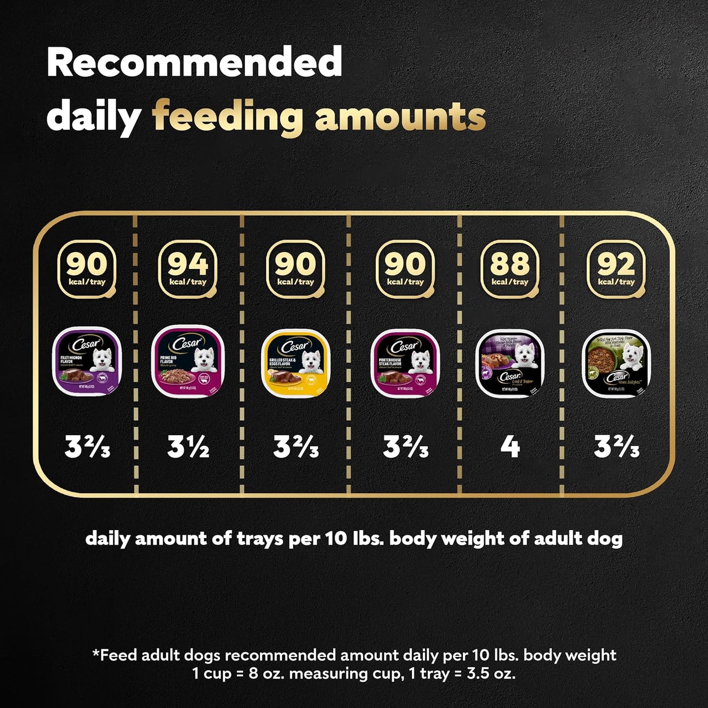 Wet Dog Food Steak Lovers Variety Pack with Real Meat, 3.5 Oz. Trays (36 Count, Pack of 1)