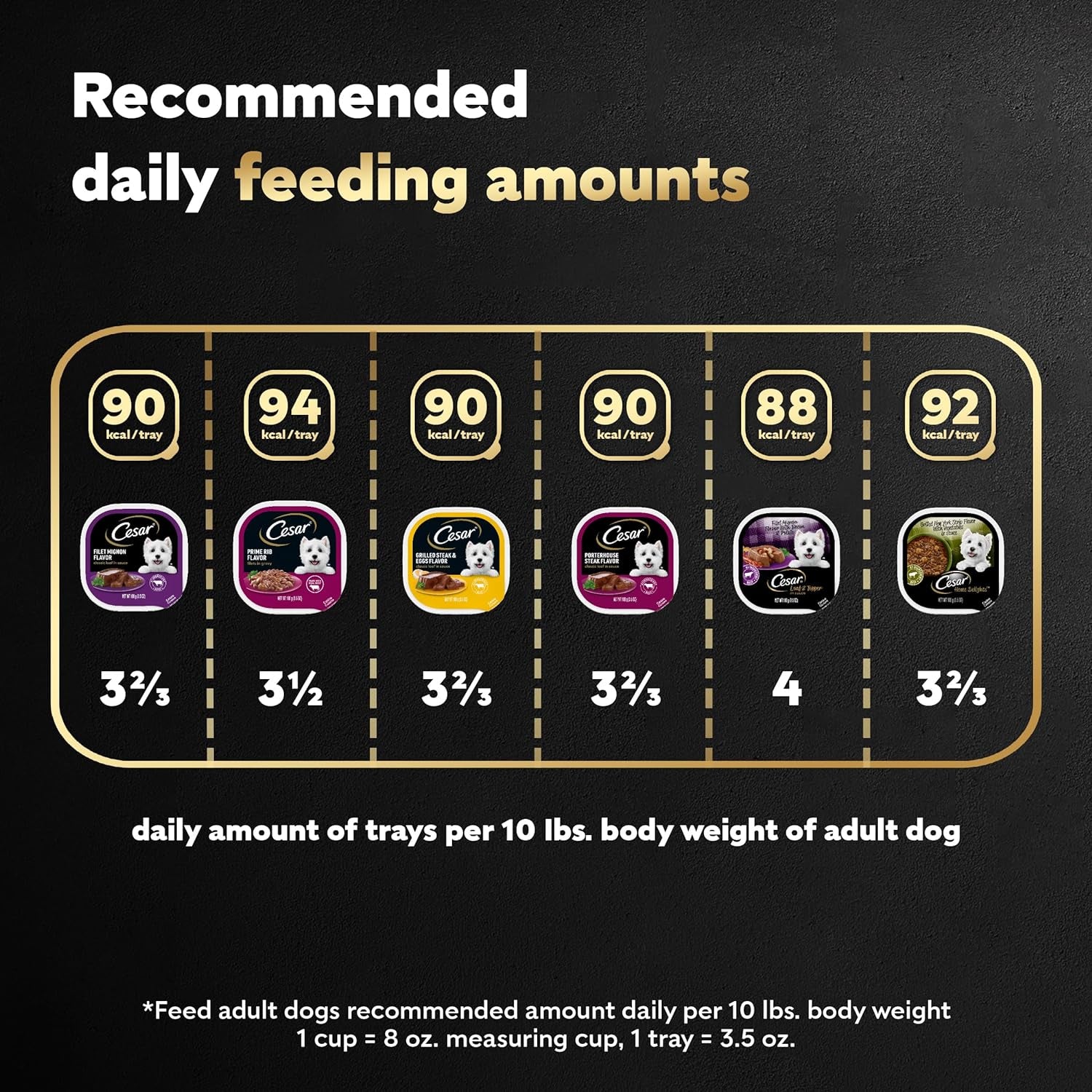 Wet Dog Food Steak Lovers Variety Pack with Real Meat, 3.5 Oz. Trays (36 Count, Pack of 1)