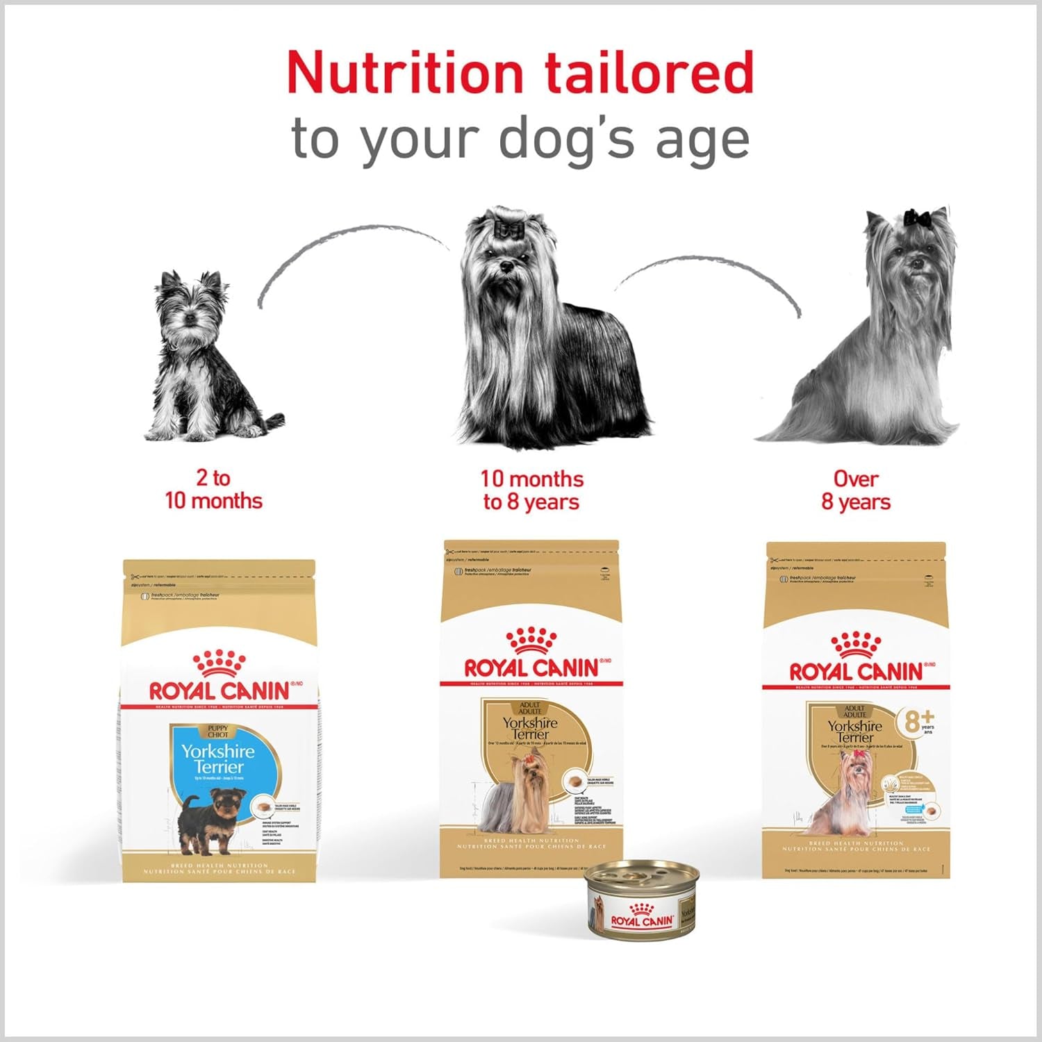 Breed Health Nutrition Yorkshire Terrier Adult Dry Dog Food, 2.5 Lb Bag