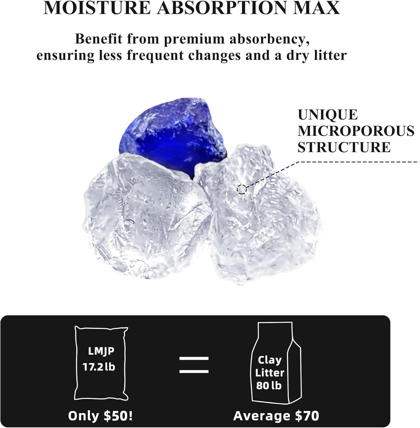 Crystal Cat Litter with Powerful Odor Control, Non-Clumping, Lasts up to 4 Months, 17.2Lb, Rapid Water Absorption, Unscented & Low Tracking Lightweight Blue & White Silica