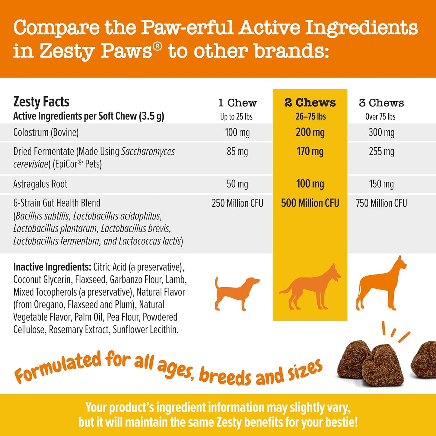 Dog Allergy Relief Chews, Dog Probiotics for Itchy Skin and Ears, Lamb, 250Ct