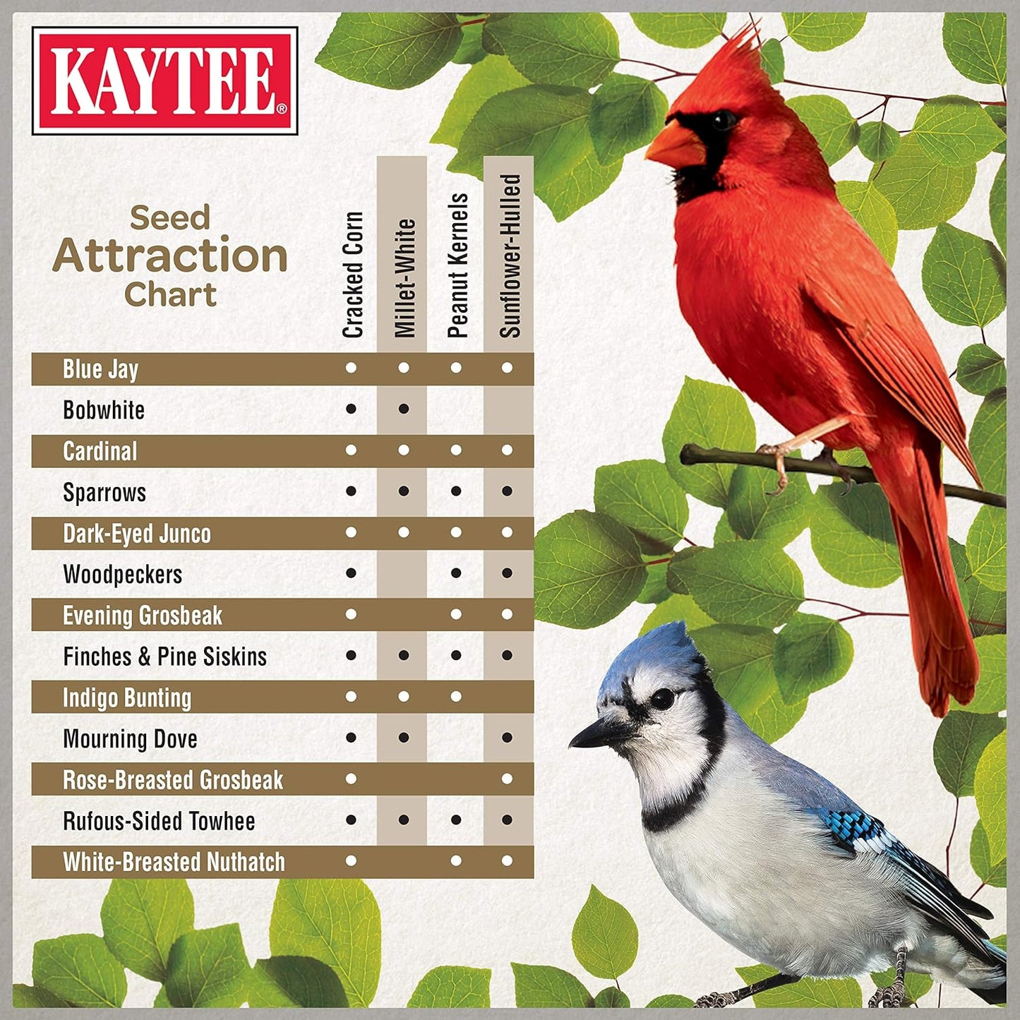 Wild Bird Ultimate No Mess Wild Bird Food Seed for Cardinals, Finches, Chickadees, Nuthatches, Woodpeckers, Grosbeaks, Juncos and Other Colorful Songbirds, 9.75 Pound