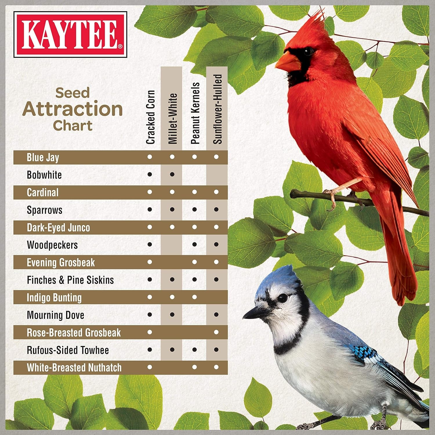 Wild Bird Ultimate No Mess Wild Bird Food Seed for Cardinals, Finches, Chickadees, Nuthatches, Woodpeckers, Grosbeaks, Juncos and Other Colorful Songbirds, 9.75 Pound