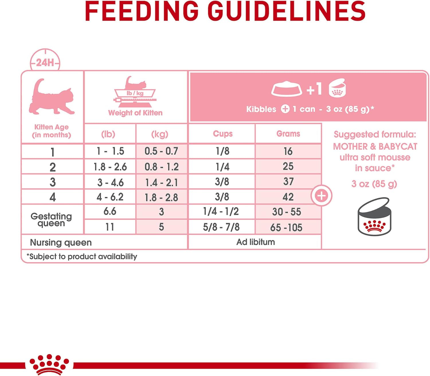 Feline Health Nutrition Mother & Babycat Queen Ultra Soft Mousse in Sauce Cat Food, 3 Oz (Pack of 24)