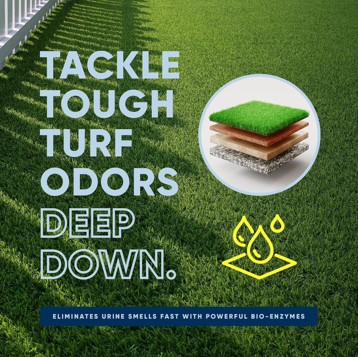 Outdoor Odor Eliminator outside Dog Urine Enzyme Cleaner Powerful Pet, Cat, Animal Scent Deodorizer | Professional Strength for Yard, Turf, Kennels, Patios, Decks (128 OZ)