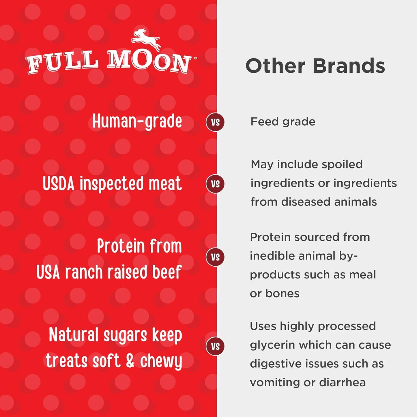 All Natural Human Grade Dog Treats, Essential Beef Savory Bites, 14 Ounce