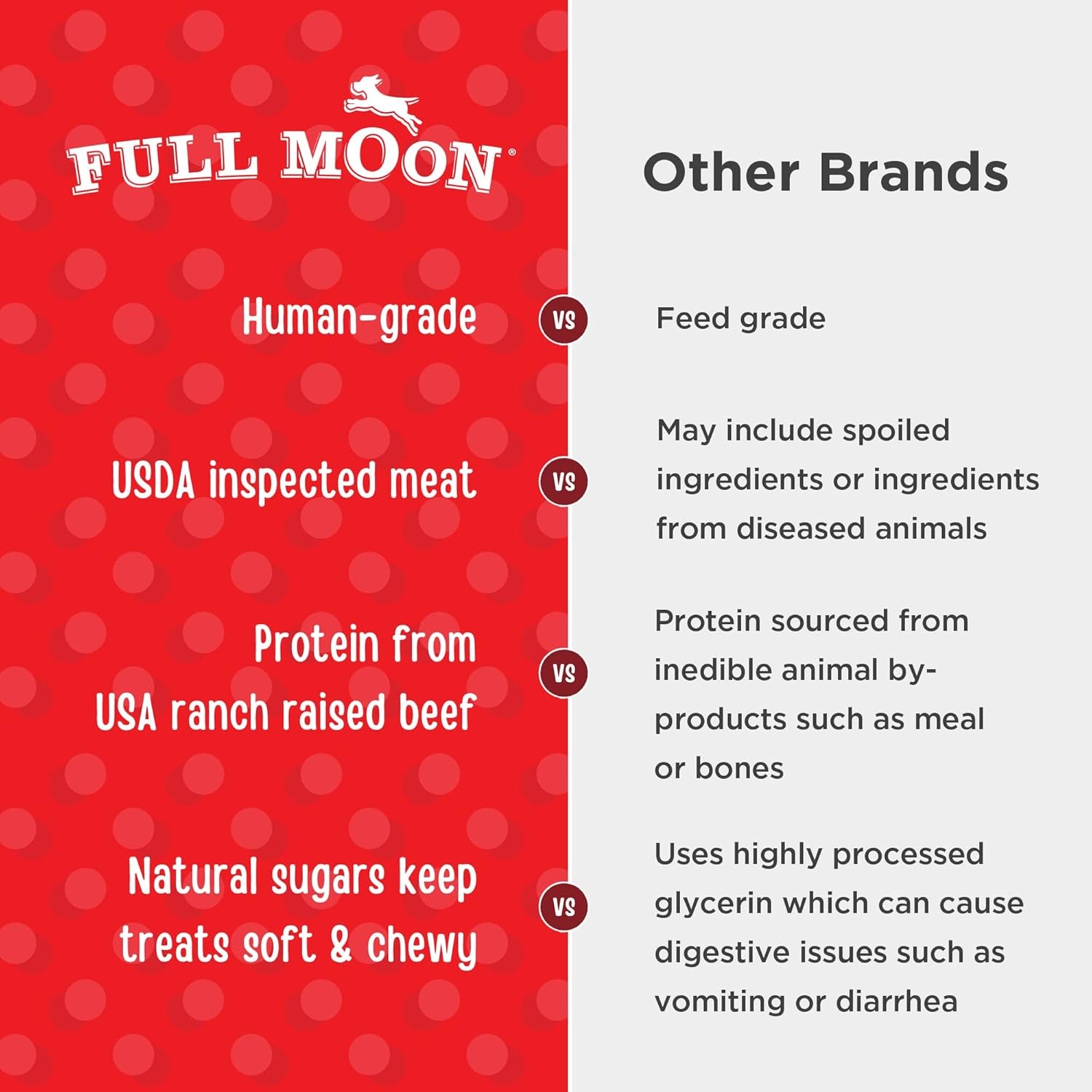 All Natural Human Grade Dog Treats, Essential Beef Savory Bites, 14 Ounce