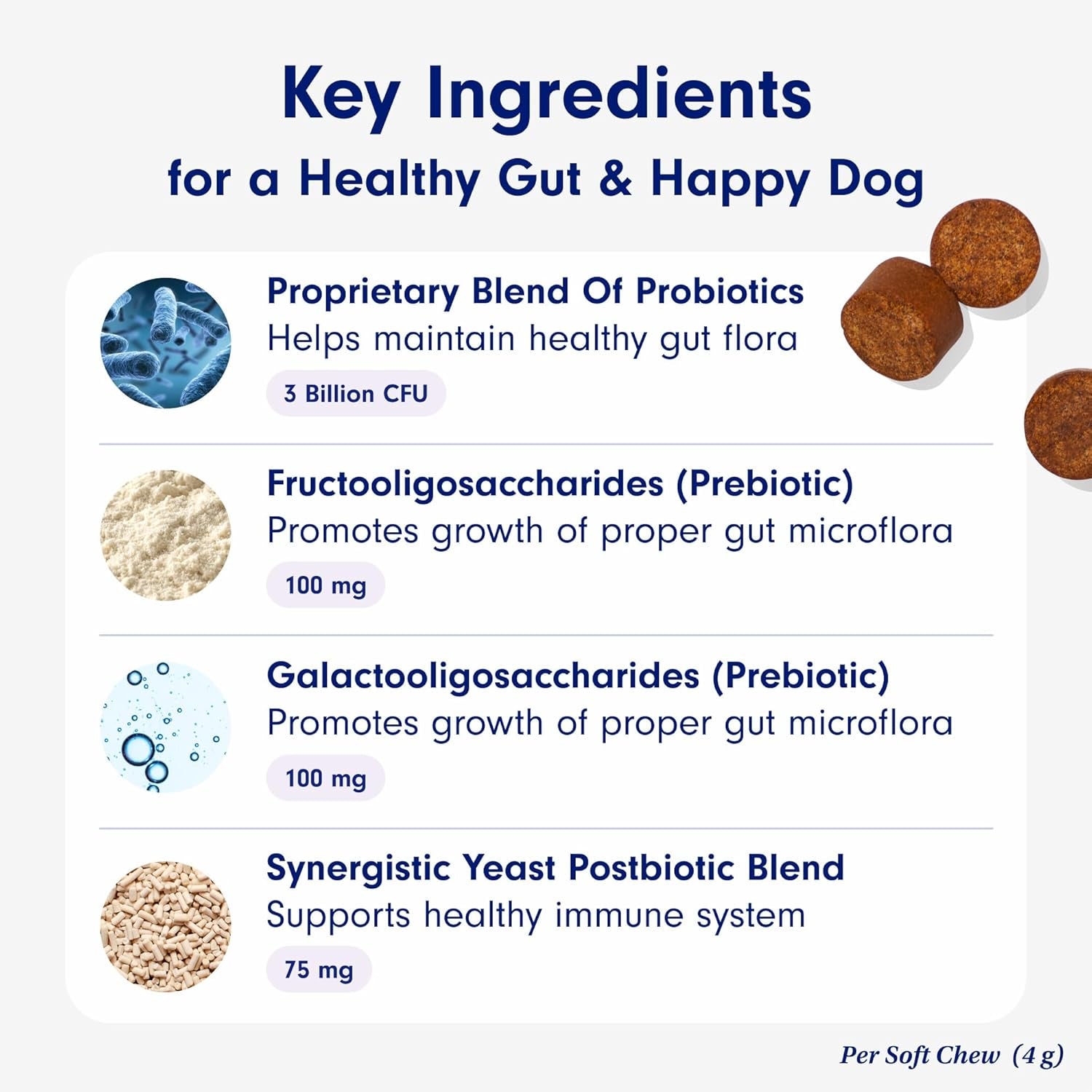 Probiotics for Dogs, Support Gut Health, Occasional Diarrhea, Digestive Health & Seasonal Allergies - Salmon Flavor - 30 Soft Chews