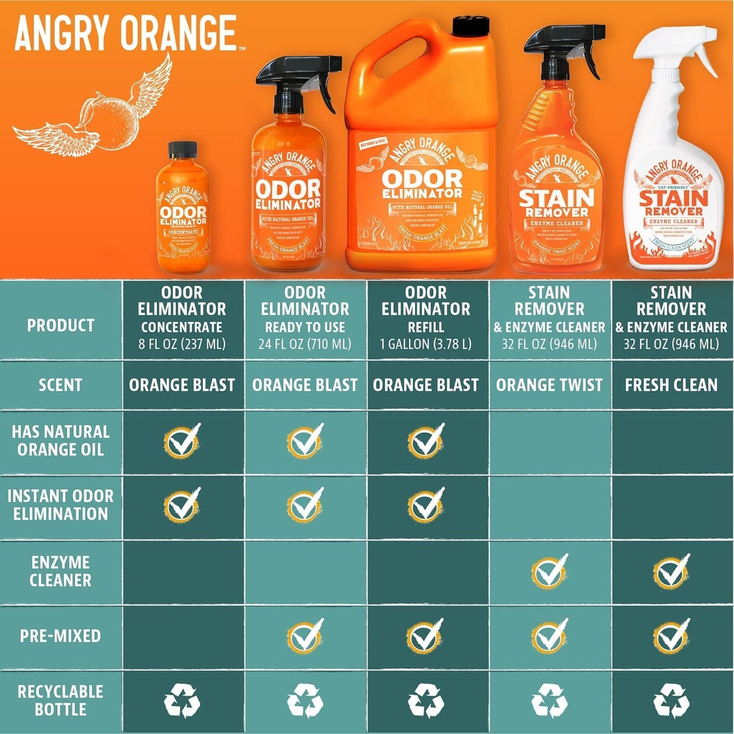 Pet Odor Eliminator for Dog and Cat Urine, Carpet Stains, and Strong Smells – Citrus Cleaner with Natural Orange Oil – 24 Oz - Value 2 Pack