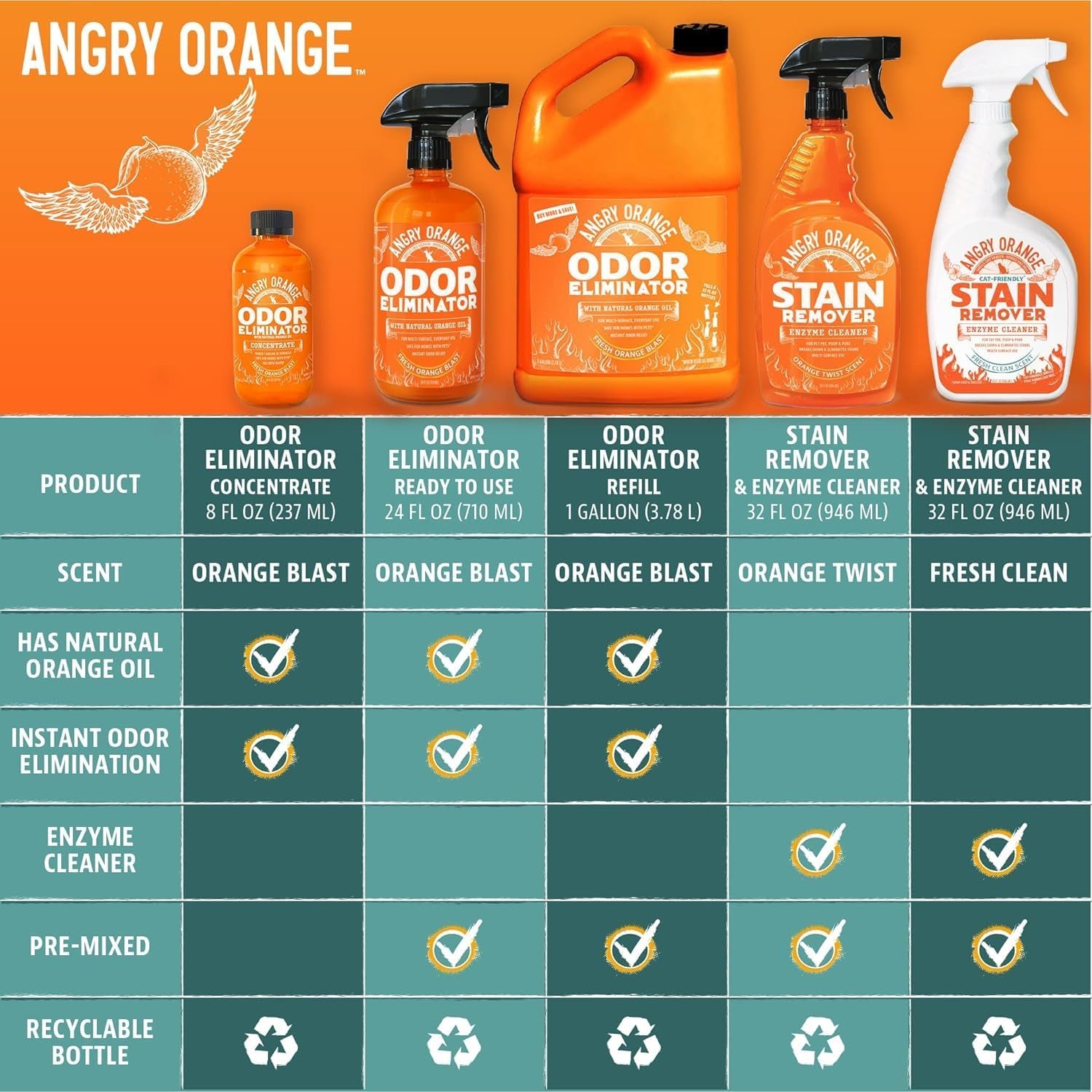 Pet Odor Eliminator for Dog and Cat Urine, Carpet Stains, and Strong Smells – Citrus Cleaner with Natural Orange Oil – 24 Oz - Value 2 Pack