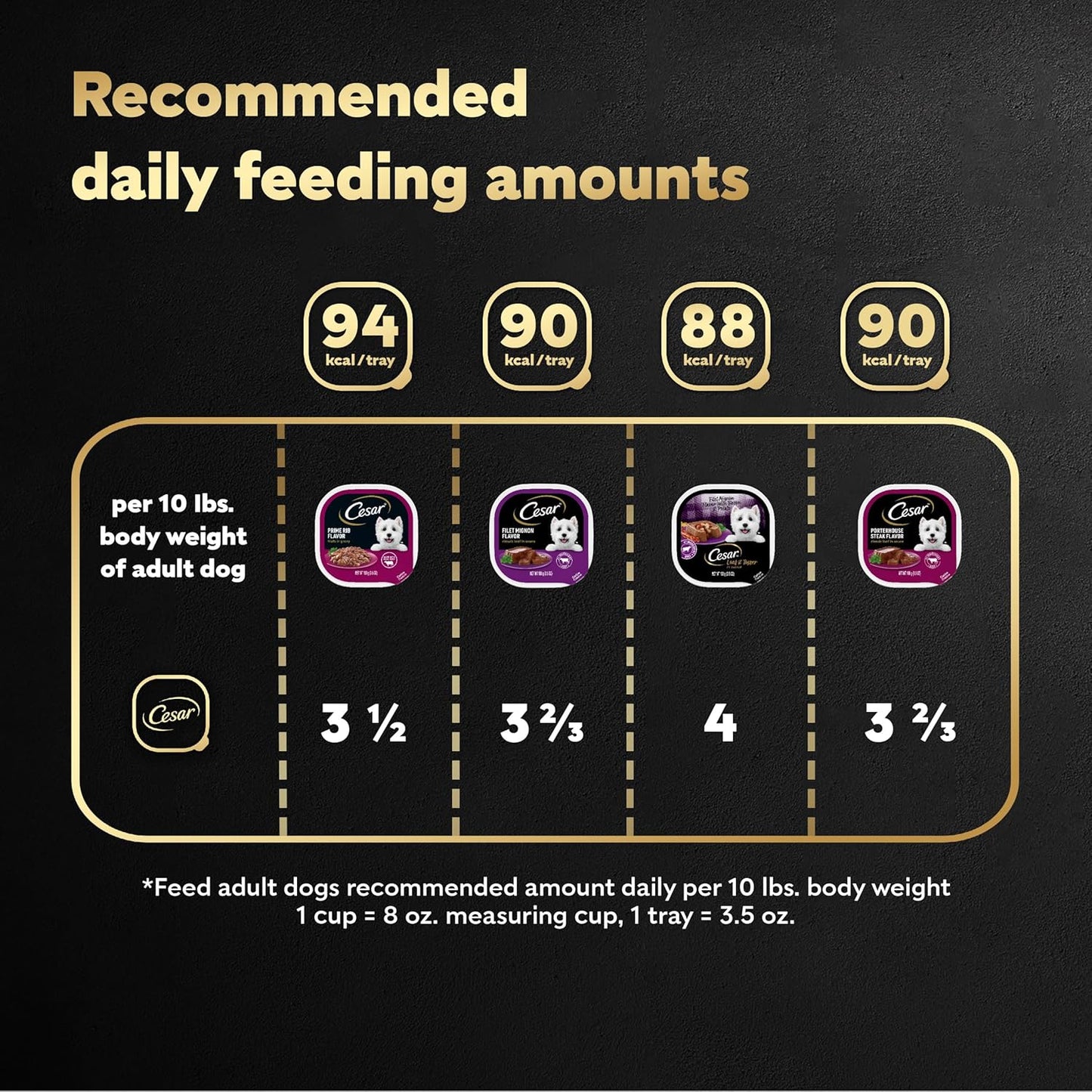 Wet Dog Food Steak Lovers Variety Pack with Real Meat, 3.5 Oz. Trays (24 Count, Pack of 1)