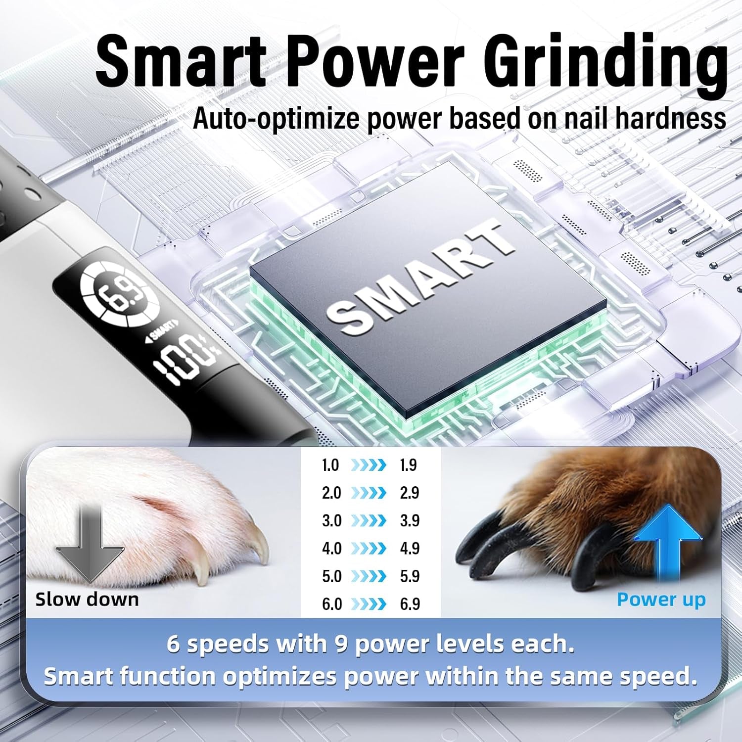 Smart 6-Speed Dog Nail Grinder - 50% More Power Pet Nail Grinder with 2 LED Lights Quiet Rechargeable Electric Dog Nail Trimmers File Toenail Grinder for Large Medium Small Dogs & Cats (White)